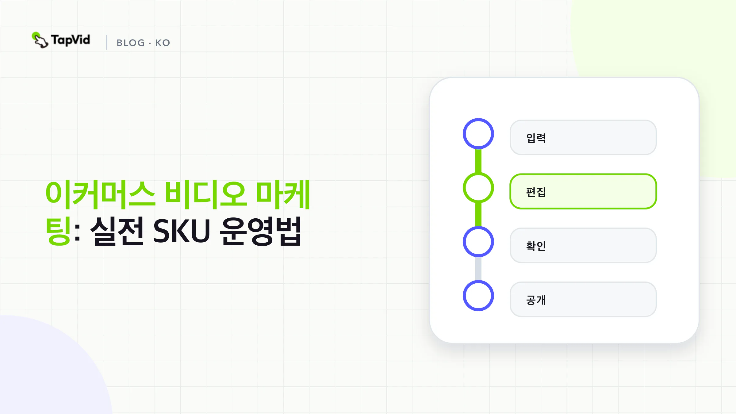승인 된 SKU 패킷에서 최종 페어링 검증으로 4단계 전자 상거래 비디오 마케팅 워크플로우