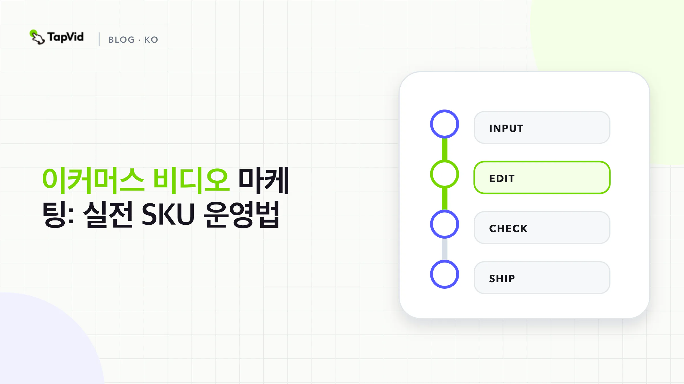 승인 된 SKU 패킷에서 최종 페어링 검증으로 4단계 전자 상거래 비디오 마케팅 워크플로우