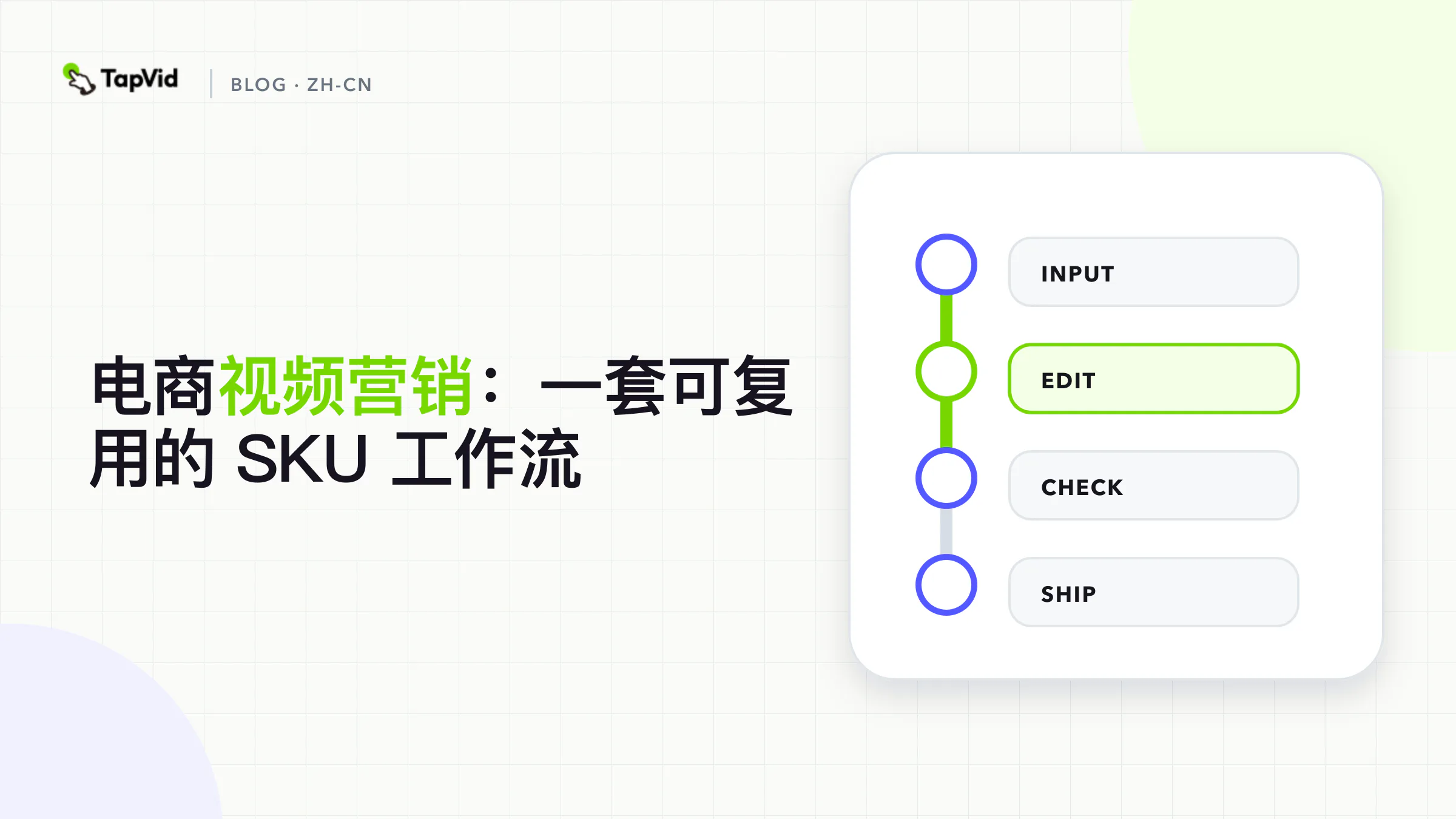 从审核通过的 SKU 资料包到逐项对应检查的四步电商视频工作流
