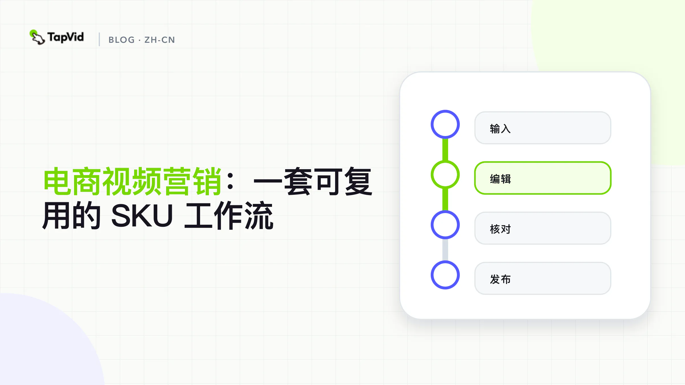 从审核通过的 SKU 资料包到逐项对应检查的四步电商视频工作流