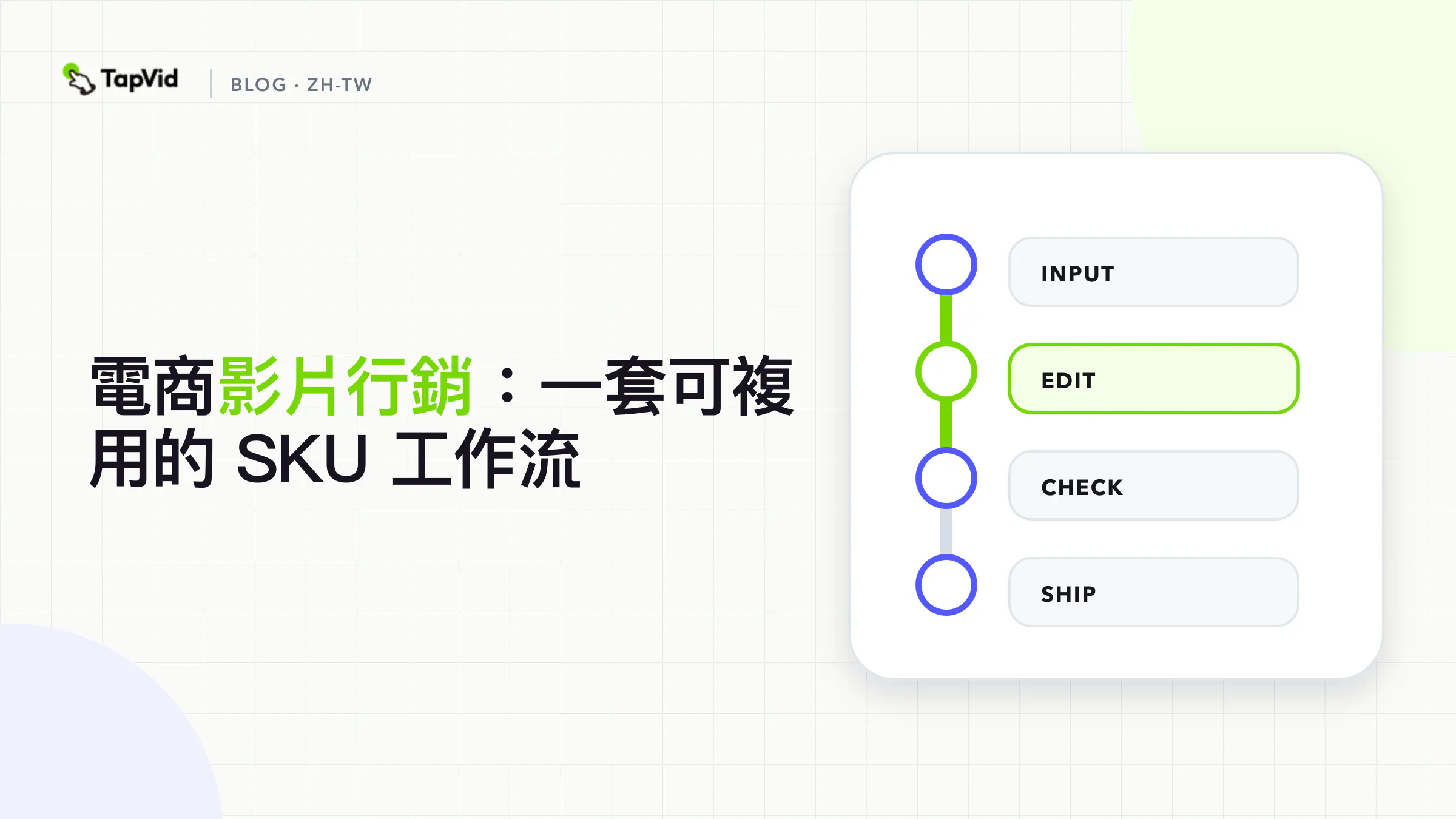 從審核通過的 SKU 資料包到逐項對應檢查的四步電商影片工作流