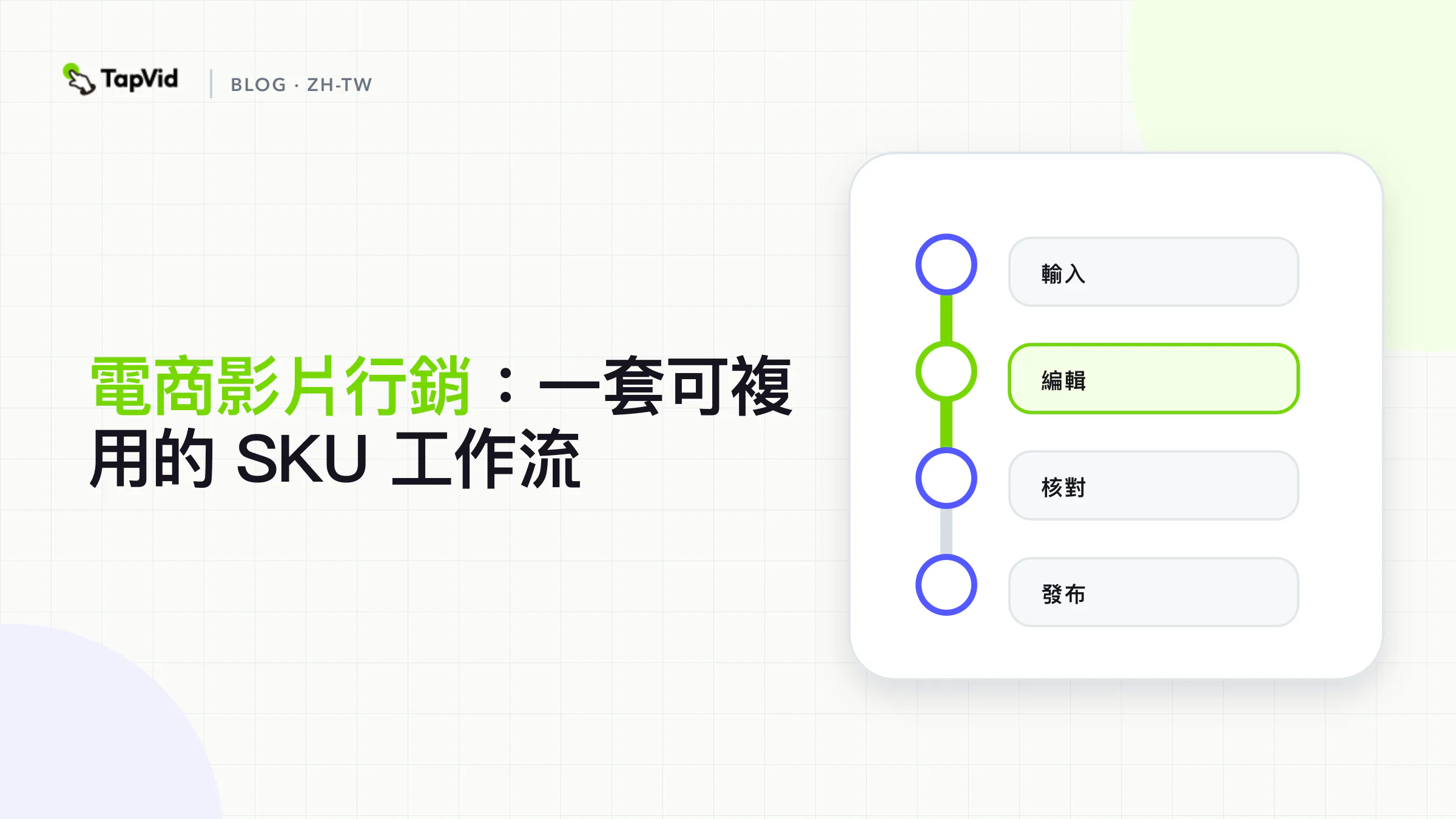 從審核通過的 SKU 資料包到逐項對應檢查的四步電商影片工作流