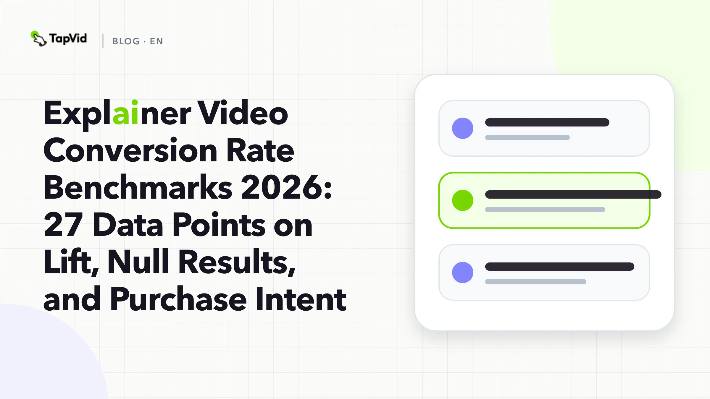 Evidence spectrum separating exact and adjacent explainer video conversion findings, negative and null results, and purchase intent