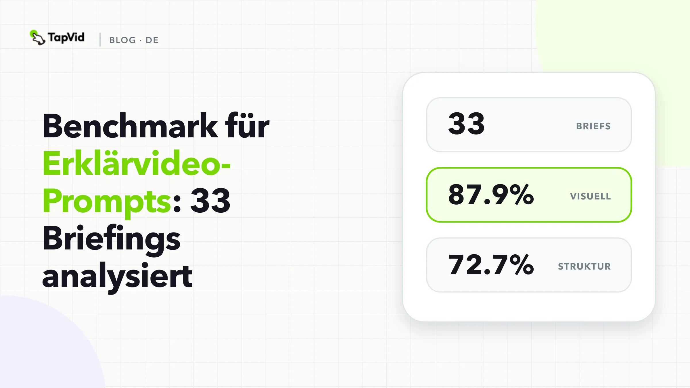 Explainer Video Prompts: 33 Briefs Analyzed