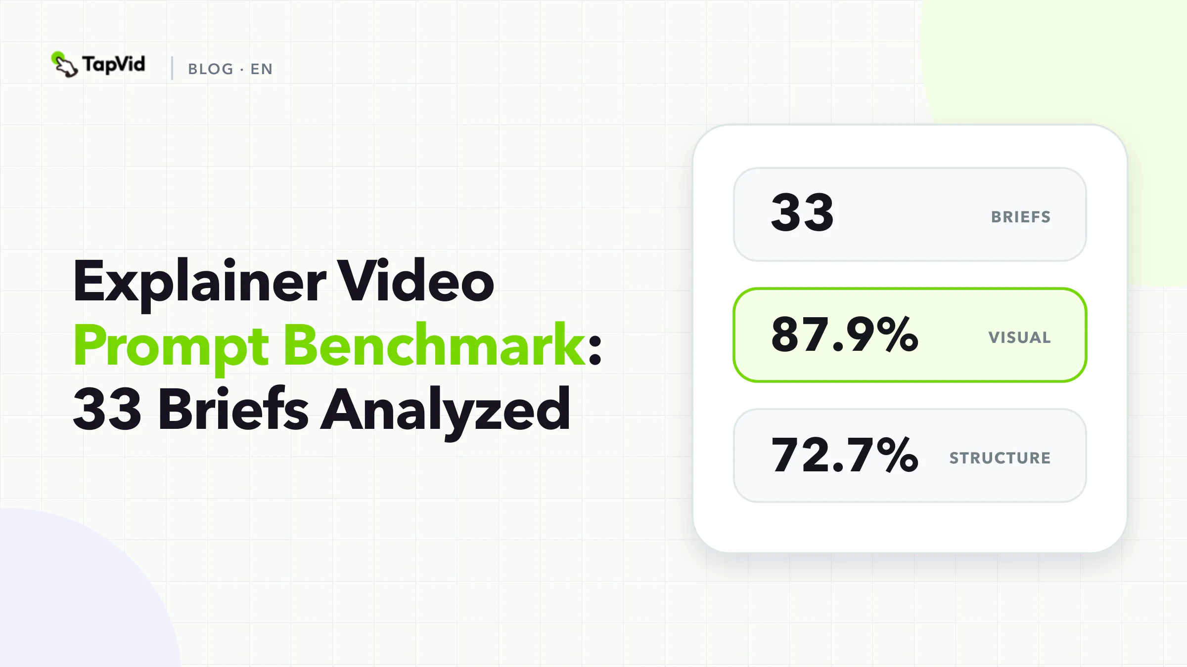 Explainer Video Prompts: 33 Briefs Analyzed