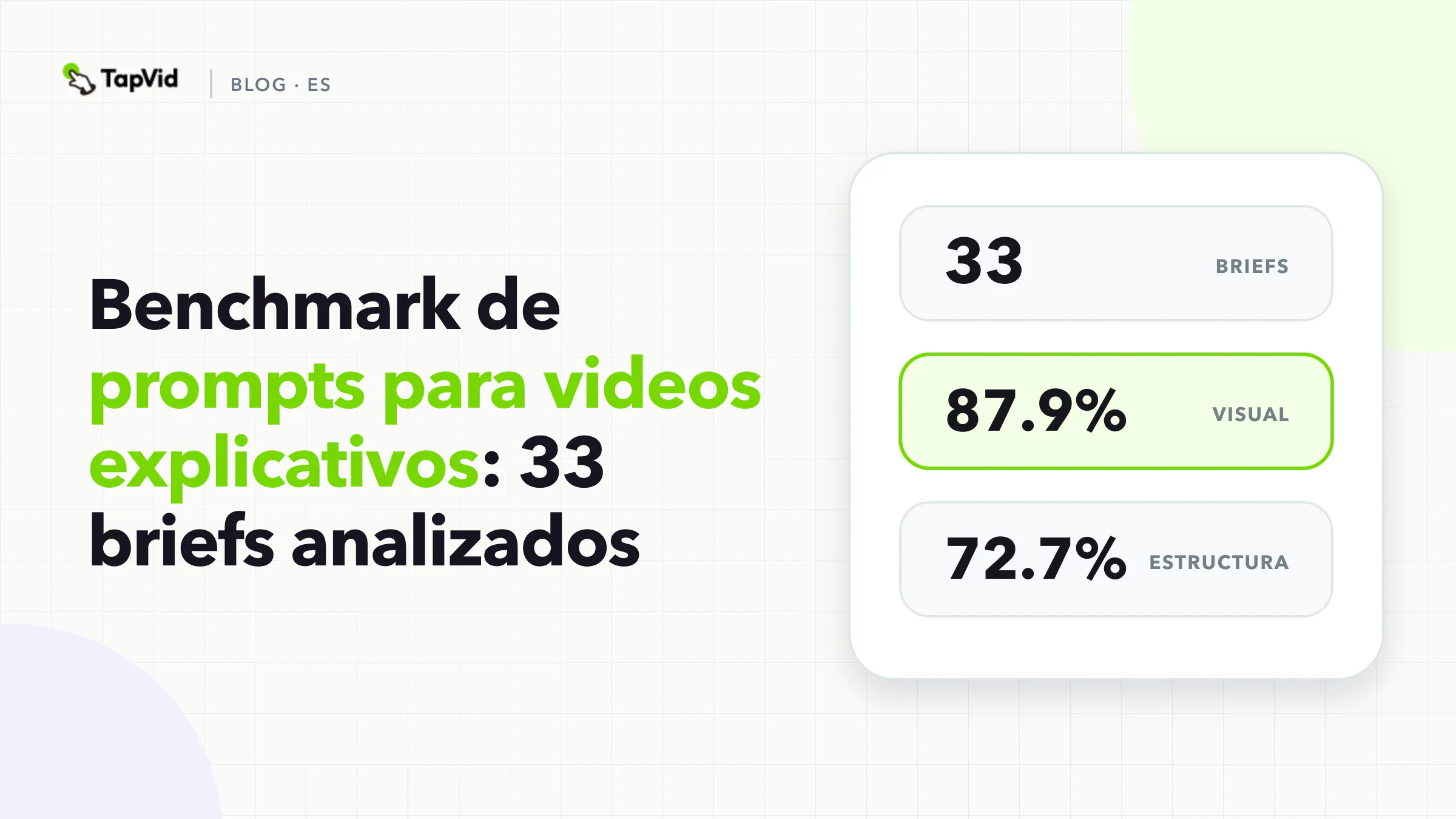 Benchmark de prompts para videos explicativos: 33 briefs analizados