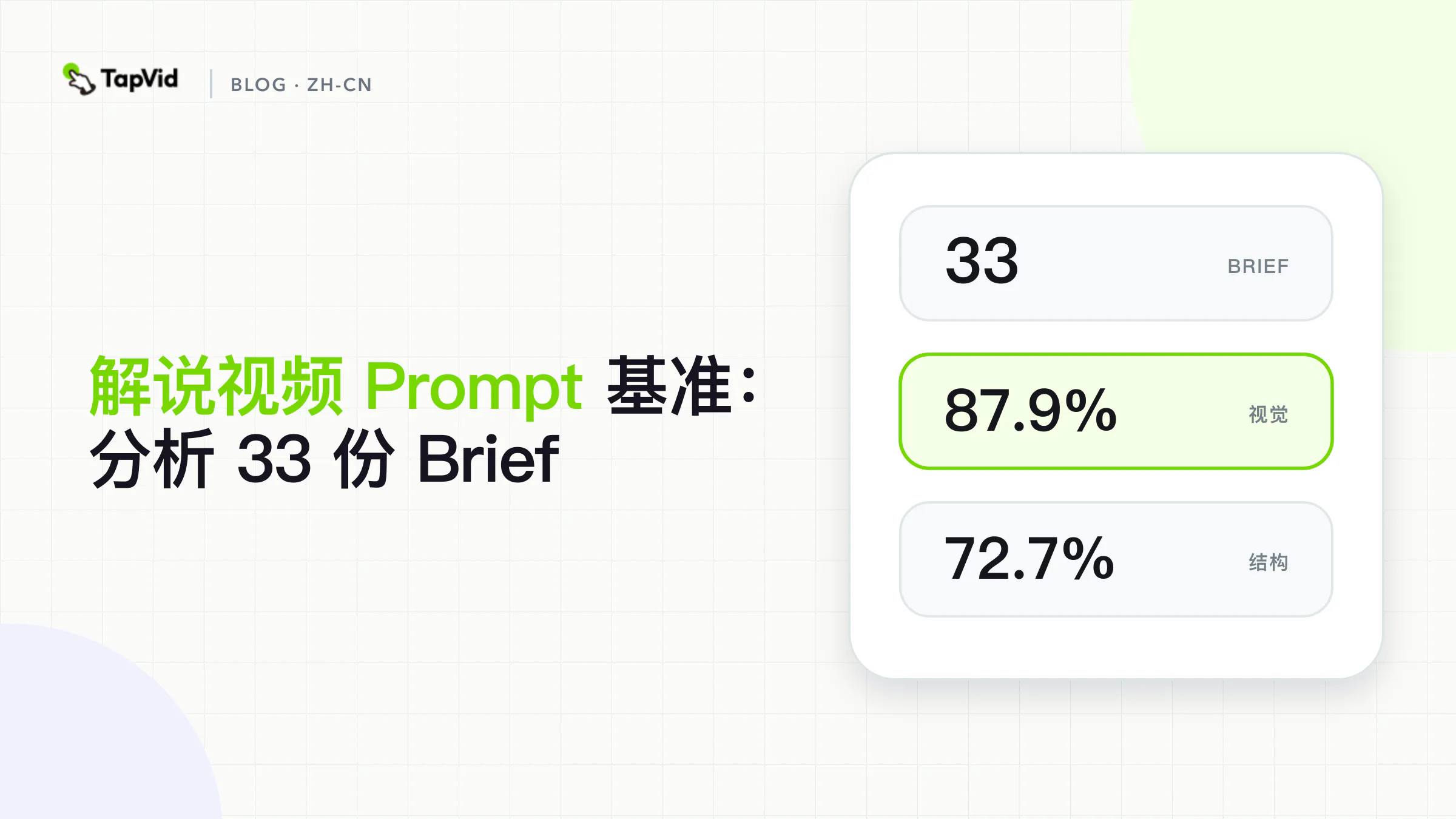 解说视频 Prompt 基准：分析 33 份 Brief