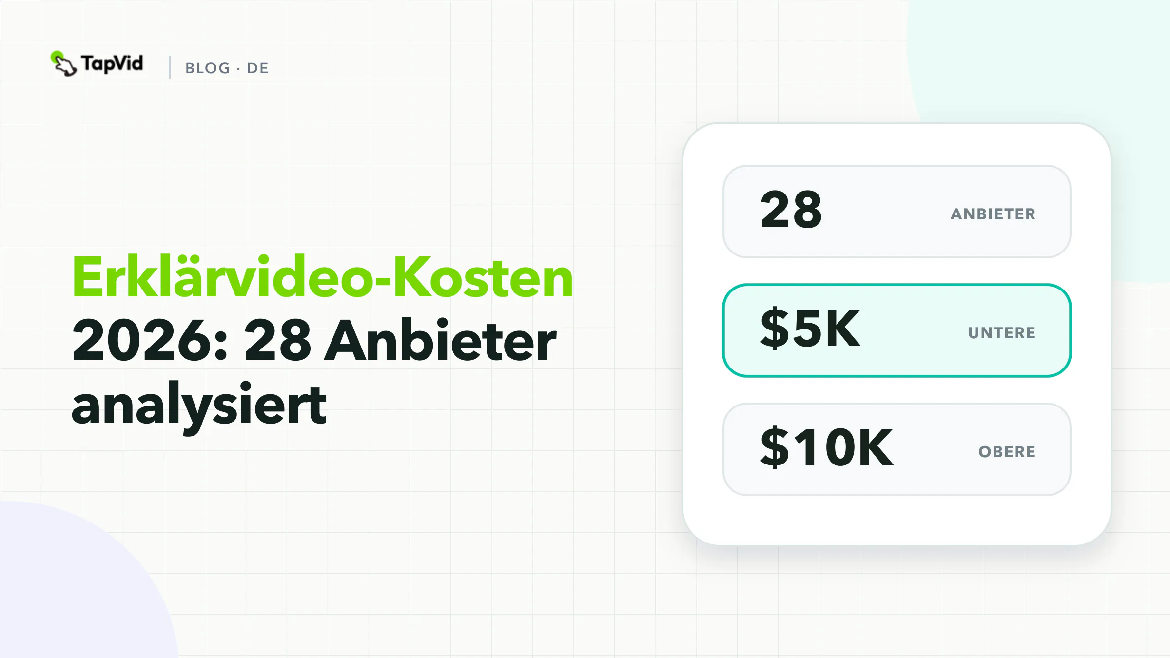 Erklärvideo-Kostenforschung basierend auf 28 offiziellen Anbieterseiten