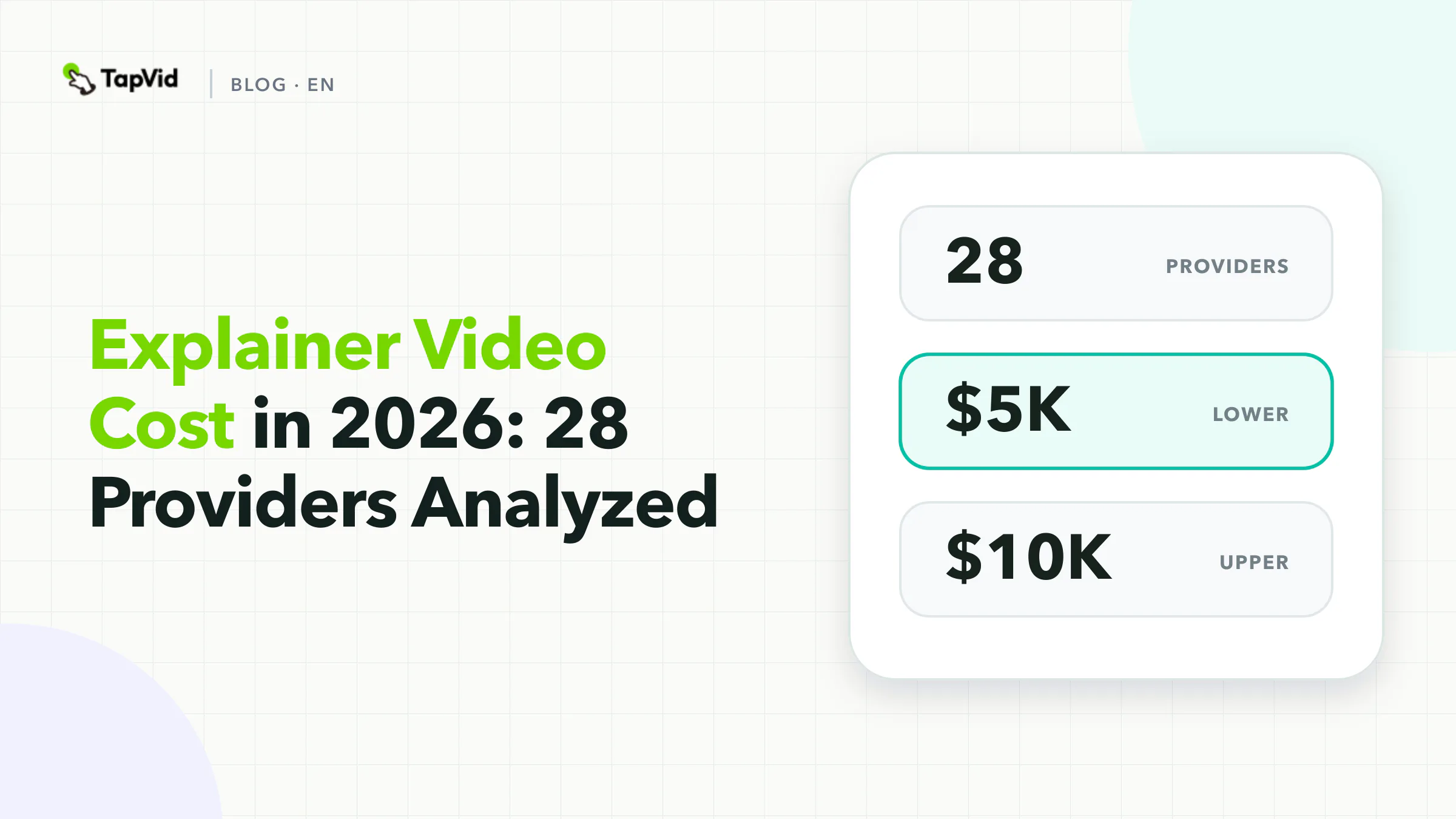Explainer video cost research based on 28 official provider pages