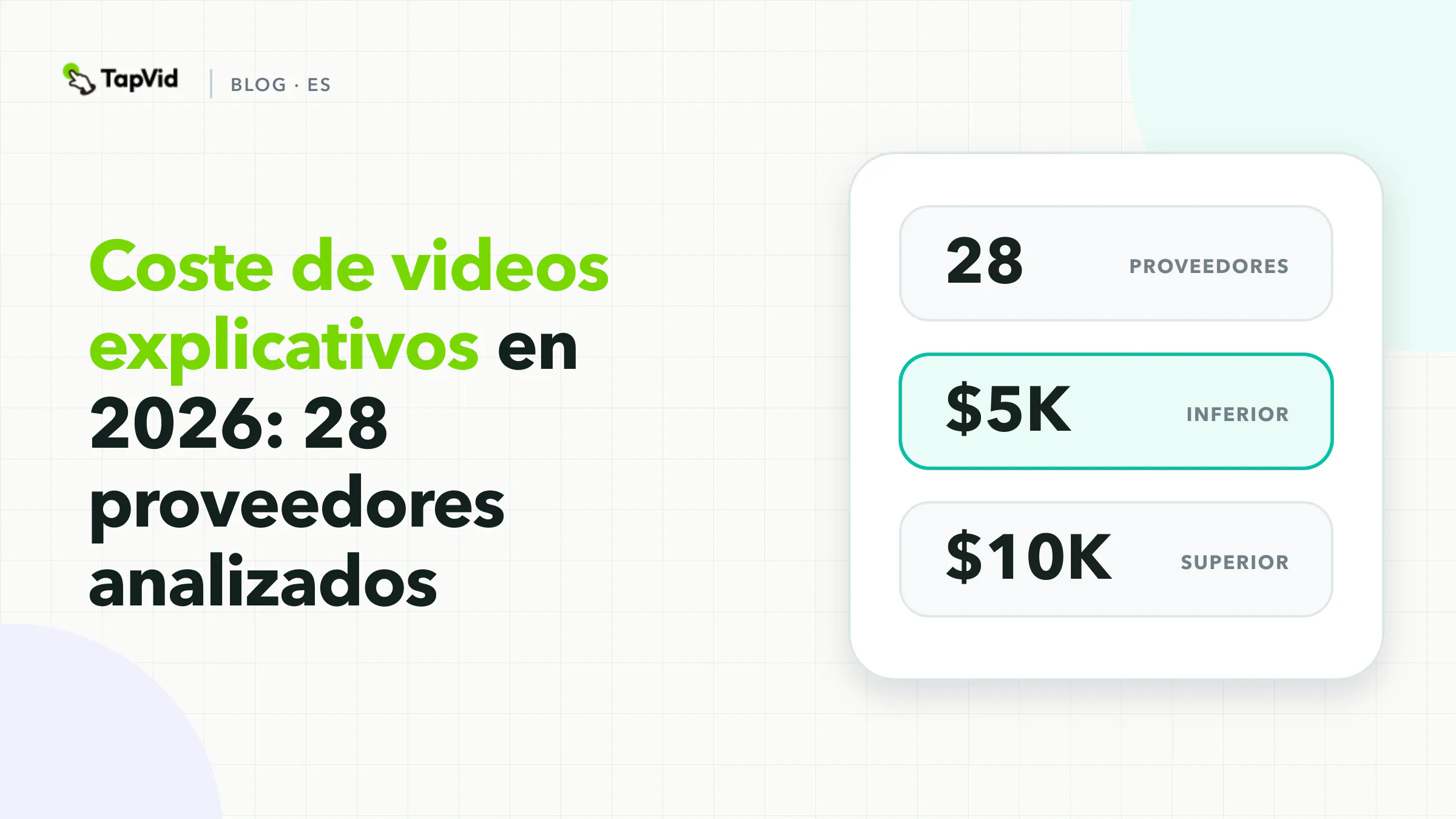 Investigación sobre el costo de videos explicativos basada en 28 páginas oficiales de proveedores