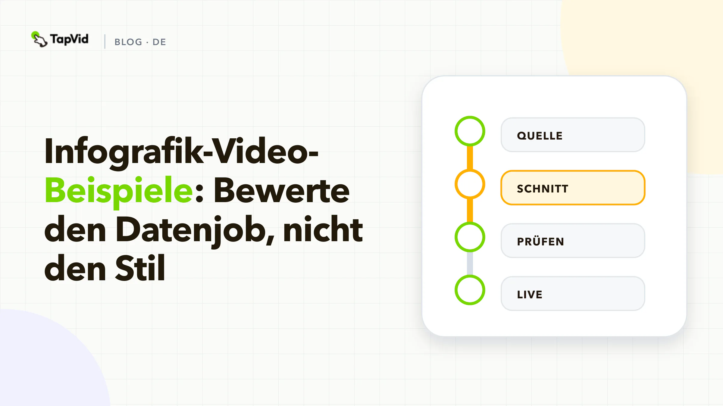 Vier-Schritt-Hero: benenne den Datenjob, benenne die Reveal-Reihenfolge, kopiere die Struktur, lehne Stil als Beweis ab.