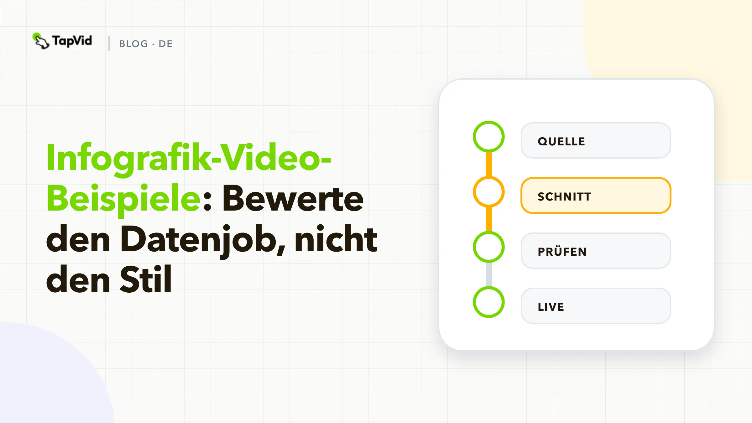Vier-Schritt-Hero: benenne den Datenjob, benenne die Reveal-Reihenfolge, kopiere die Struktur, lehne Stil als Beweis ab.