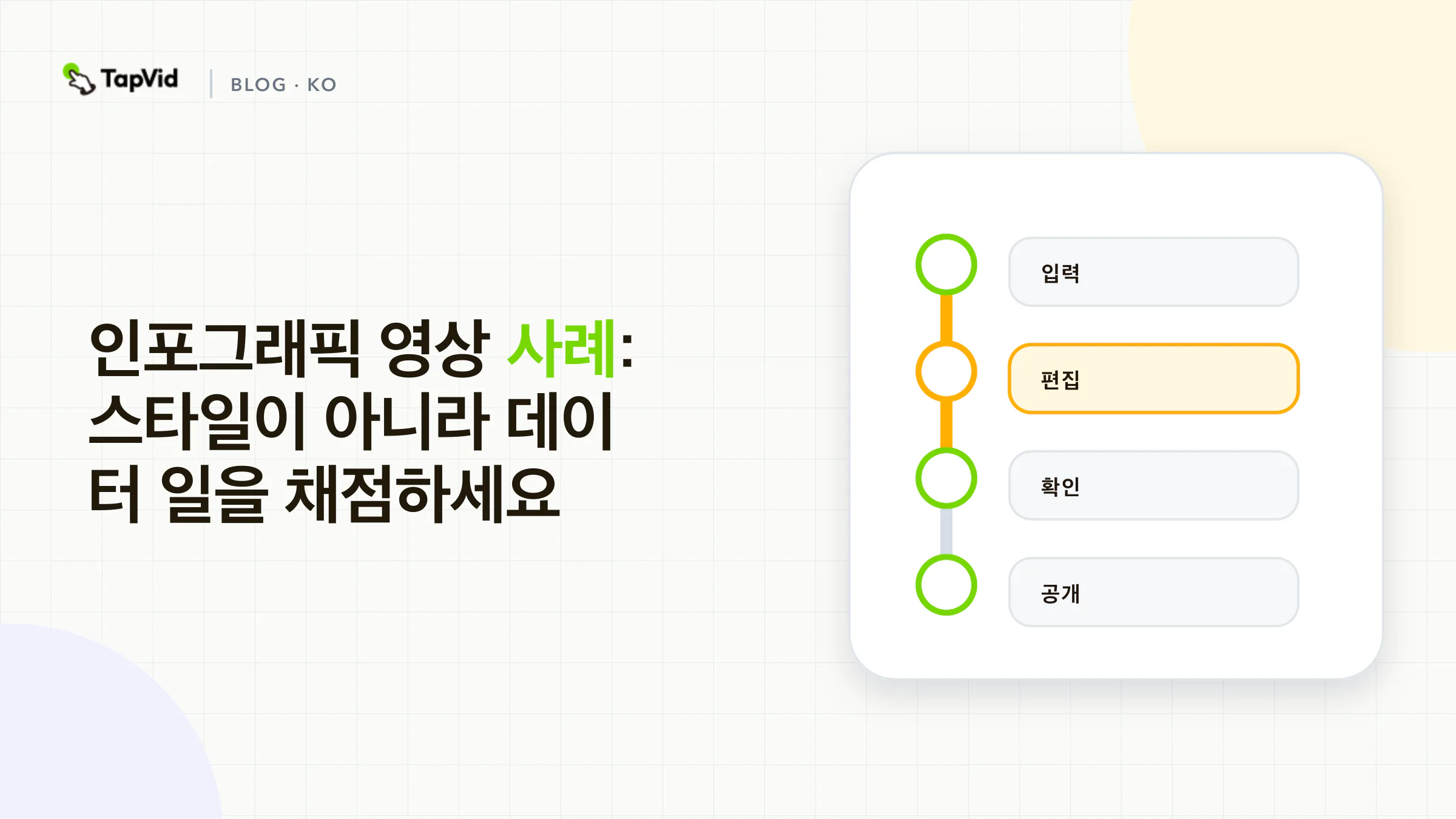 네 단계 히어로. 데이터 일에 이름을 붙이고, 드러내는 순서에 이름을 붙이고, 구조를 베끼고, 스타일을 증거로 거부합니다.