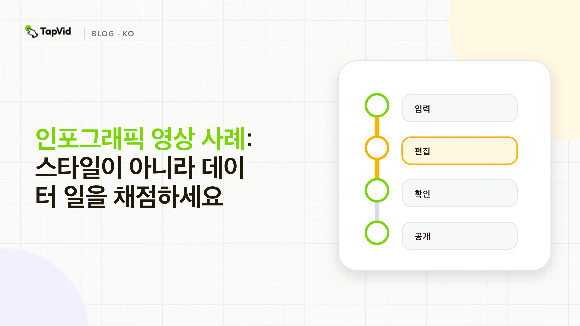 네 단계 히어로. 데이터 일에 이름을 붙이고, 드러내는 순서에 이름을 붙이고, 구조를 베끼고, 스타일을 증거로 거부합니다.