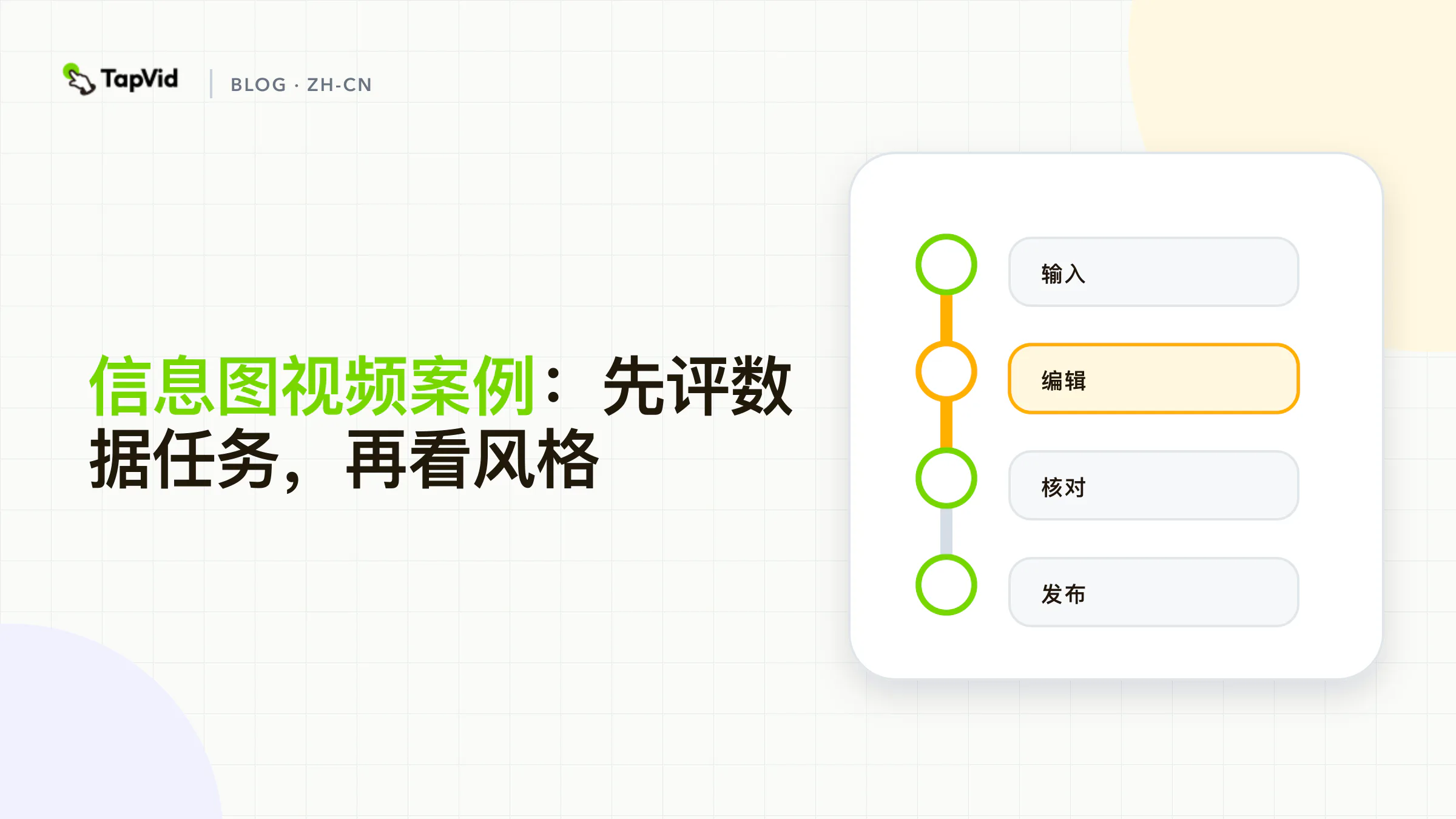 四步封面：点名数据任务，点名揭示顺序，抄结构，拒绝把风格当成证据。