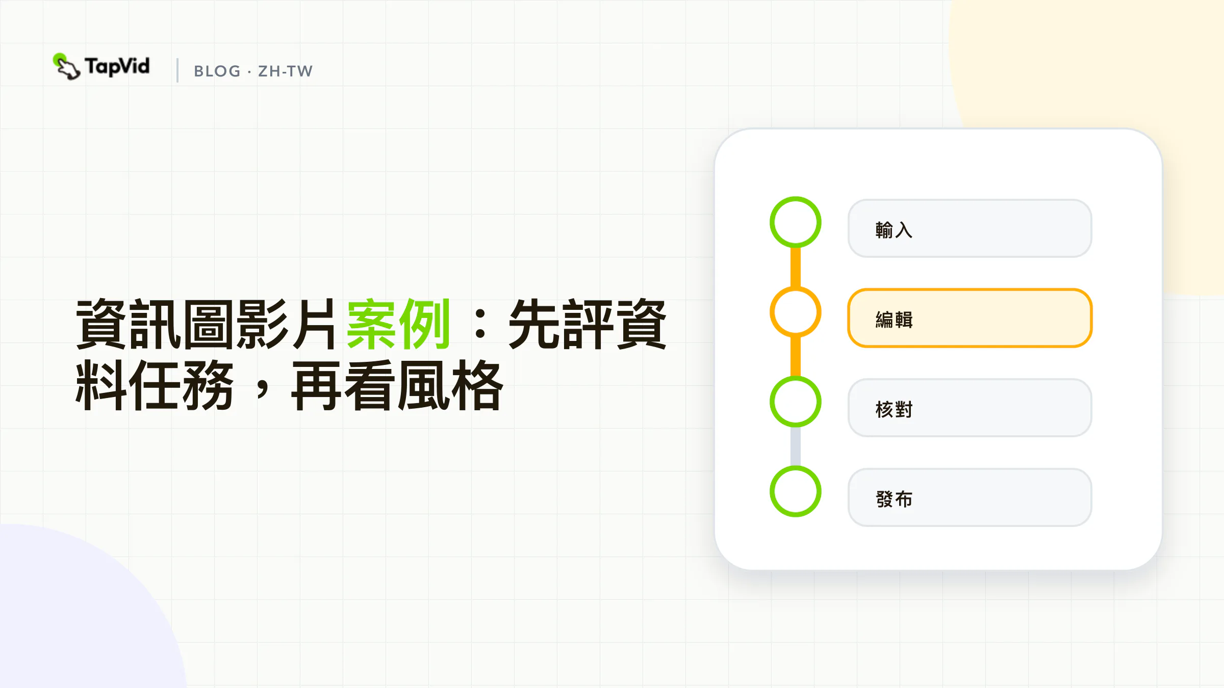 四步封面：點名資料任務，點名揭示順序，抄結構，拒絕把風格當成證據。