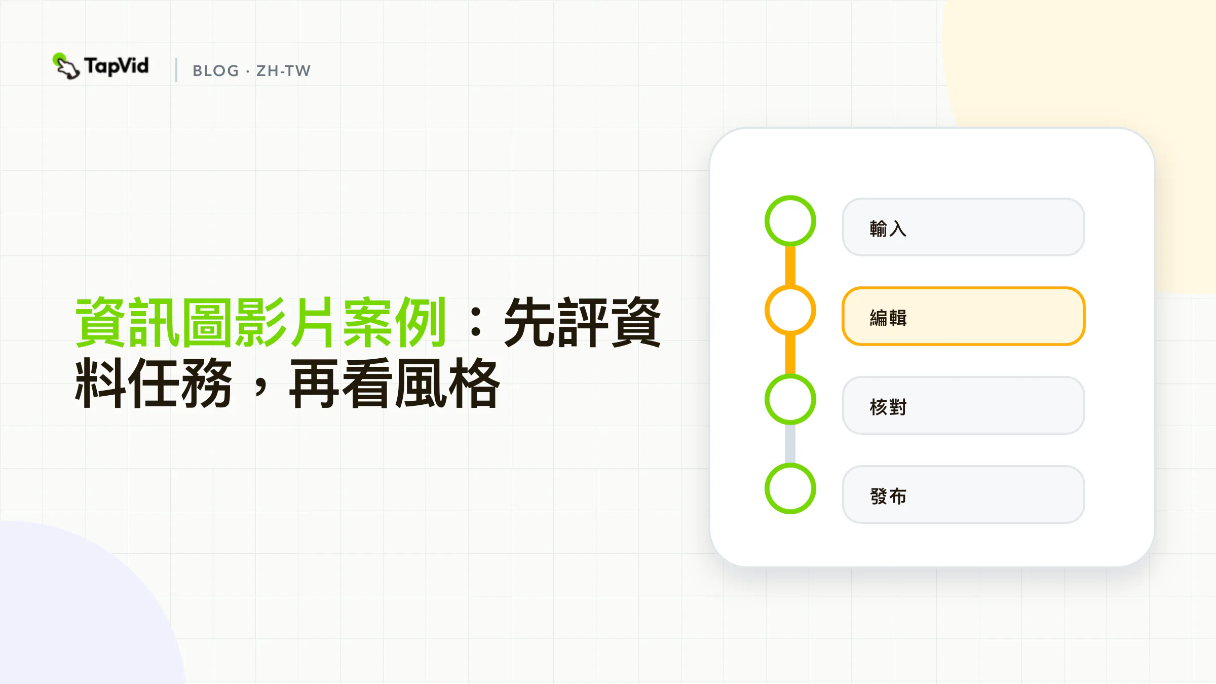 四步封面:點名資料任務,點名揭示順序,抄結構,拒絕把風格當成證據。