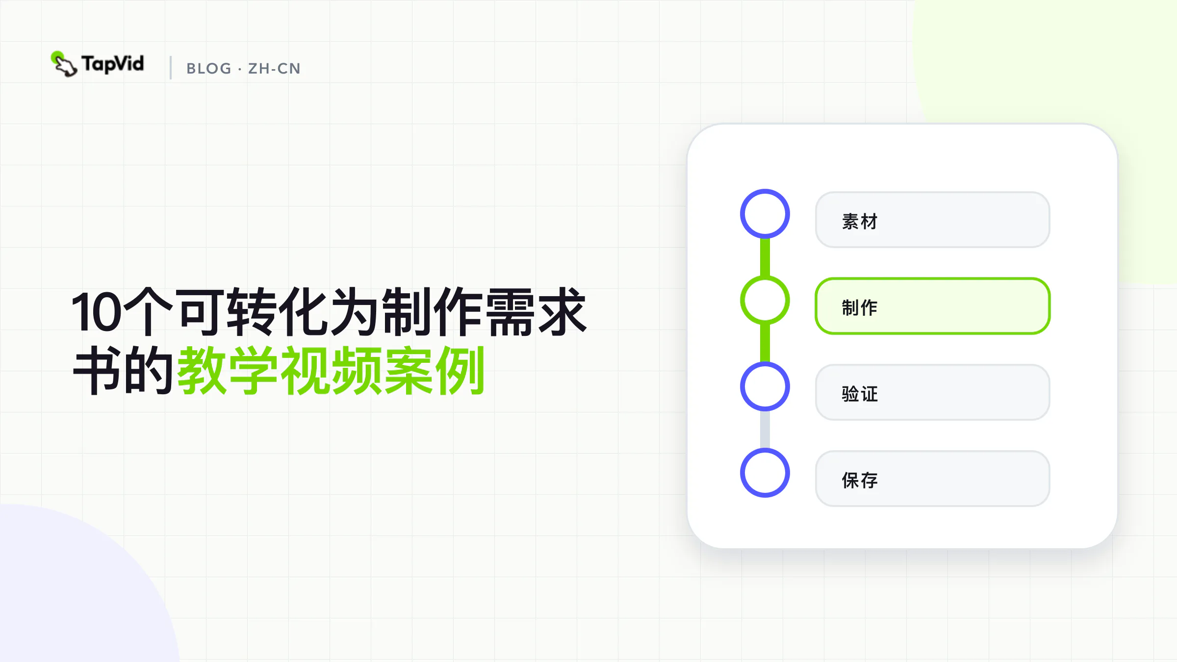 将学习成果、可见证据、学习者控制与维护组合成原创制作需求书的公式