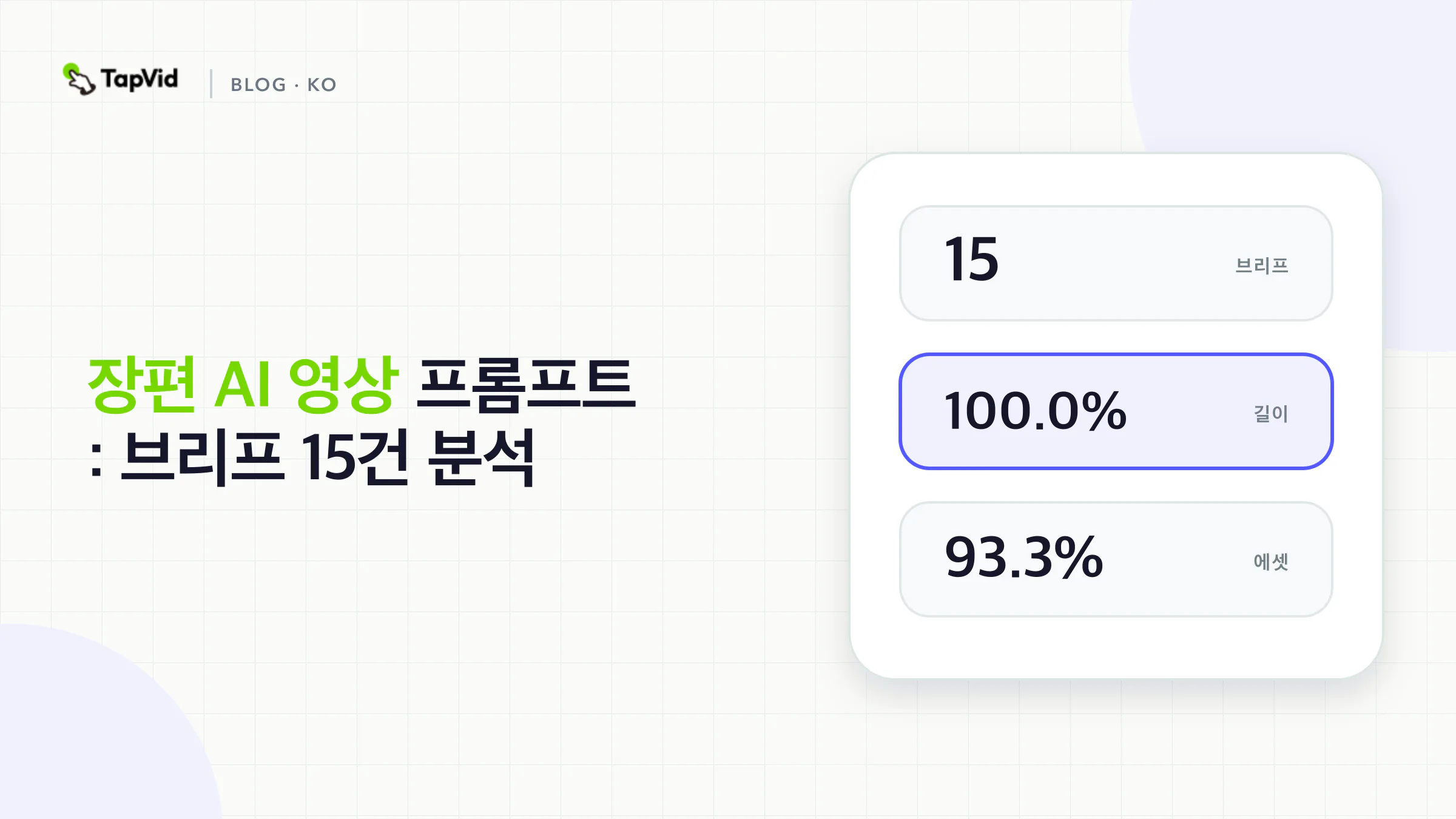 장편 AI 영상 프롬프트: 브리프 15건 분석