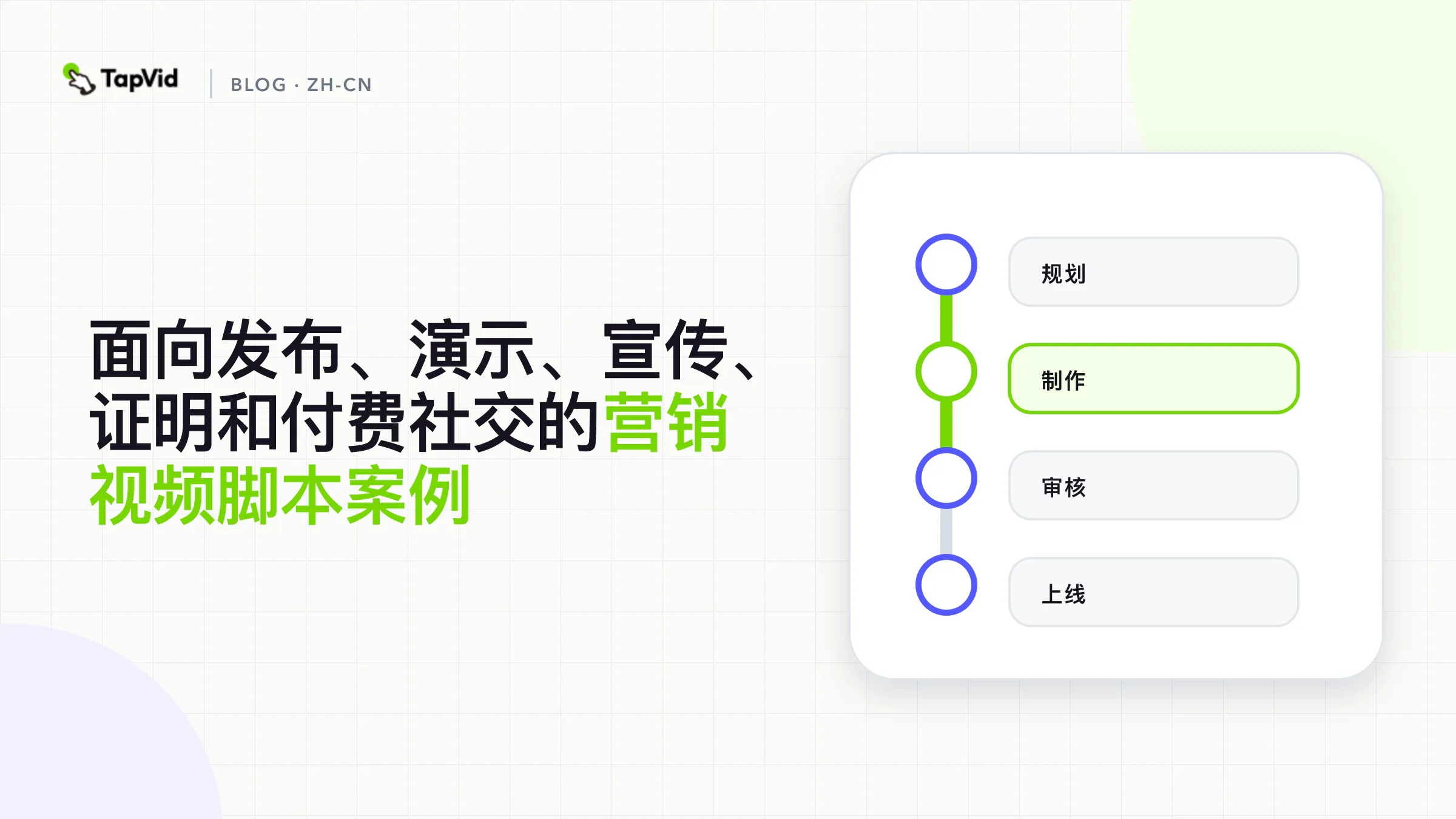 封面公式：先选定任务，再出示它需要的证据，最后只写一个能做完的请求