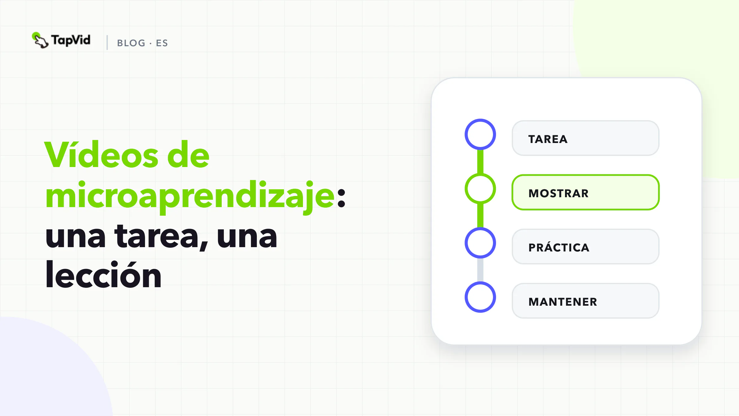 Vídeos de microaprendizaje: una tarea, una lección