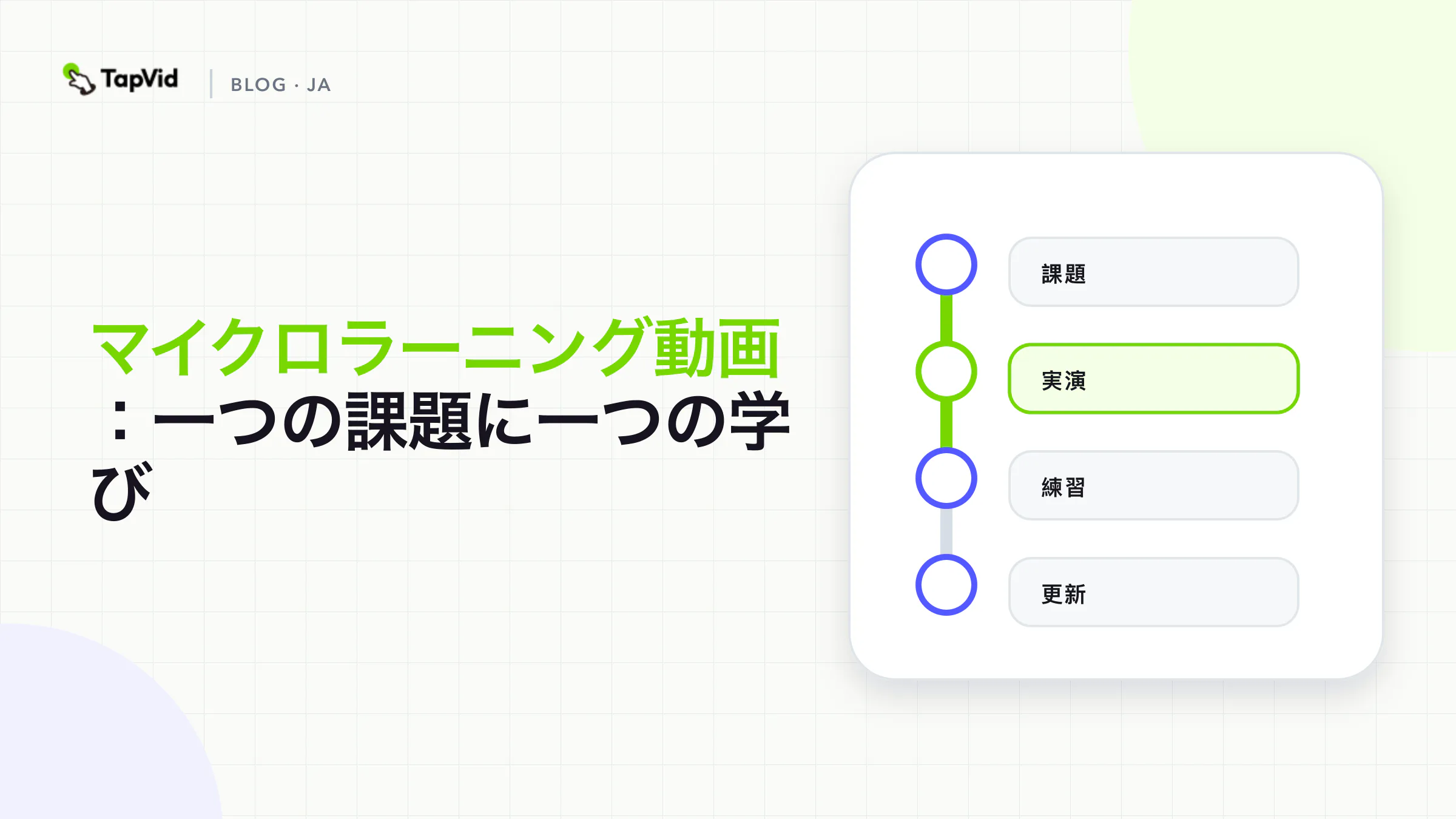 マイクロラーニング動画：一つの課題に一つの学び