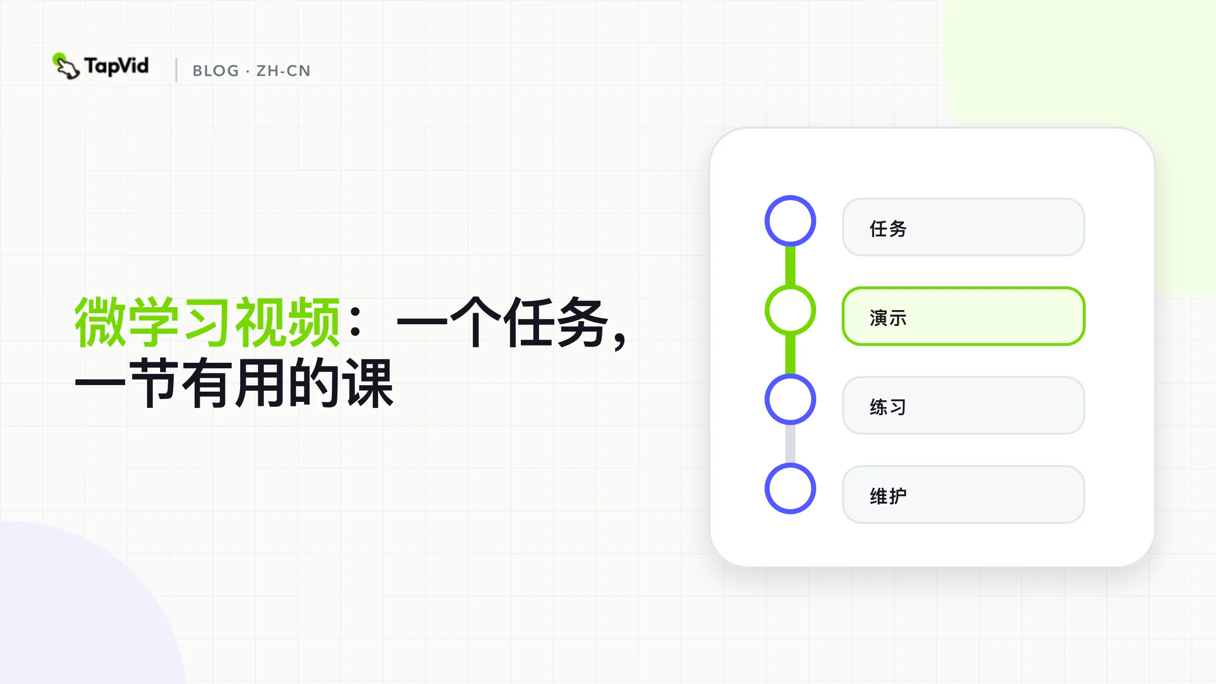 微学习视频:一个任务,一节有用的课