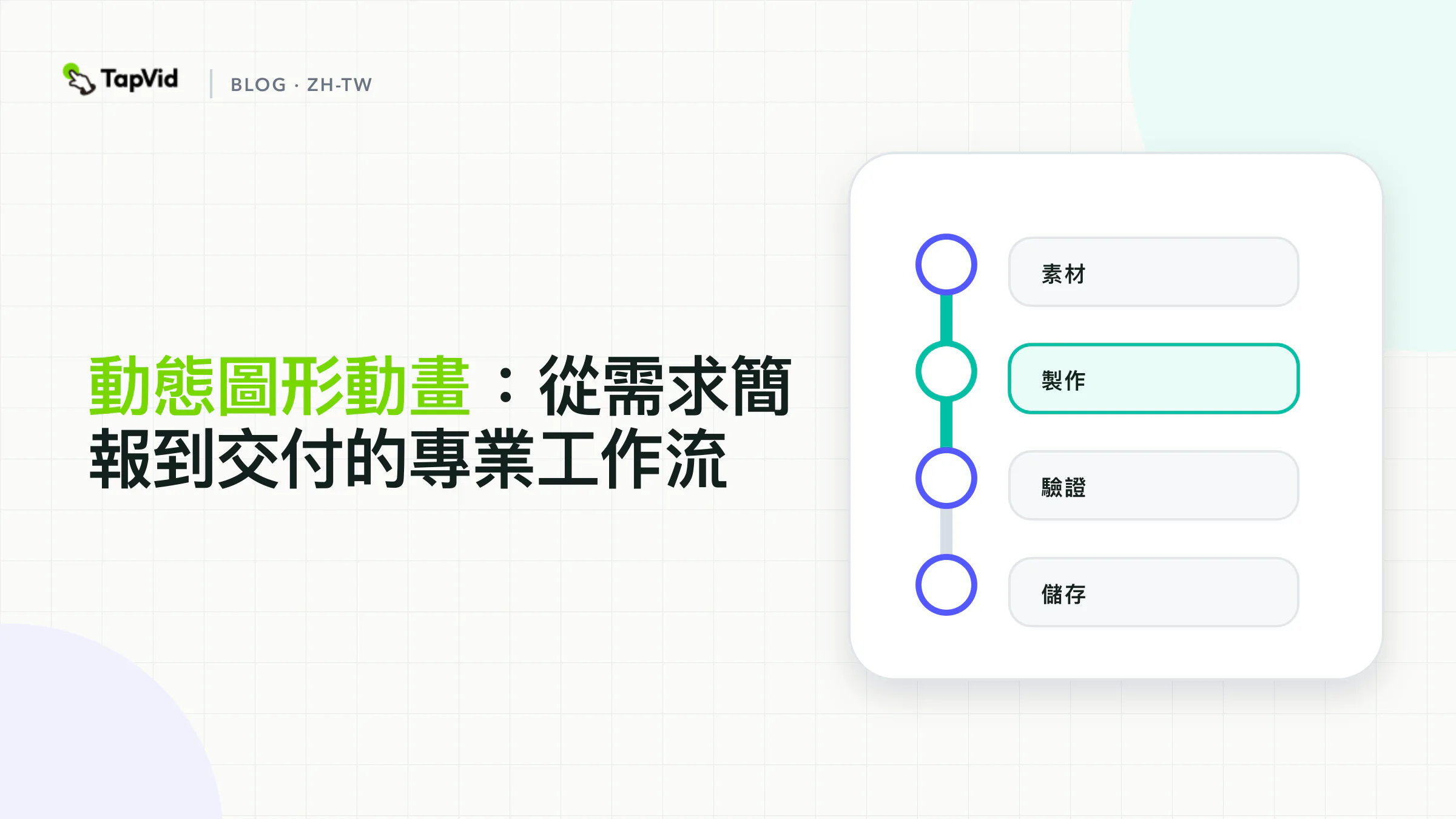 動態圖像動畫：從製作需求到交付