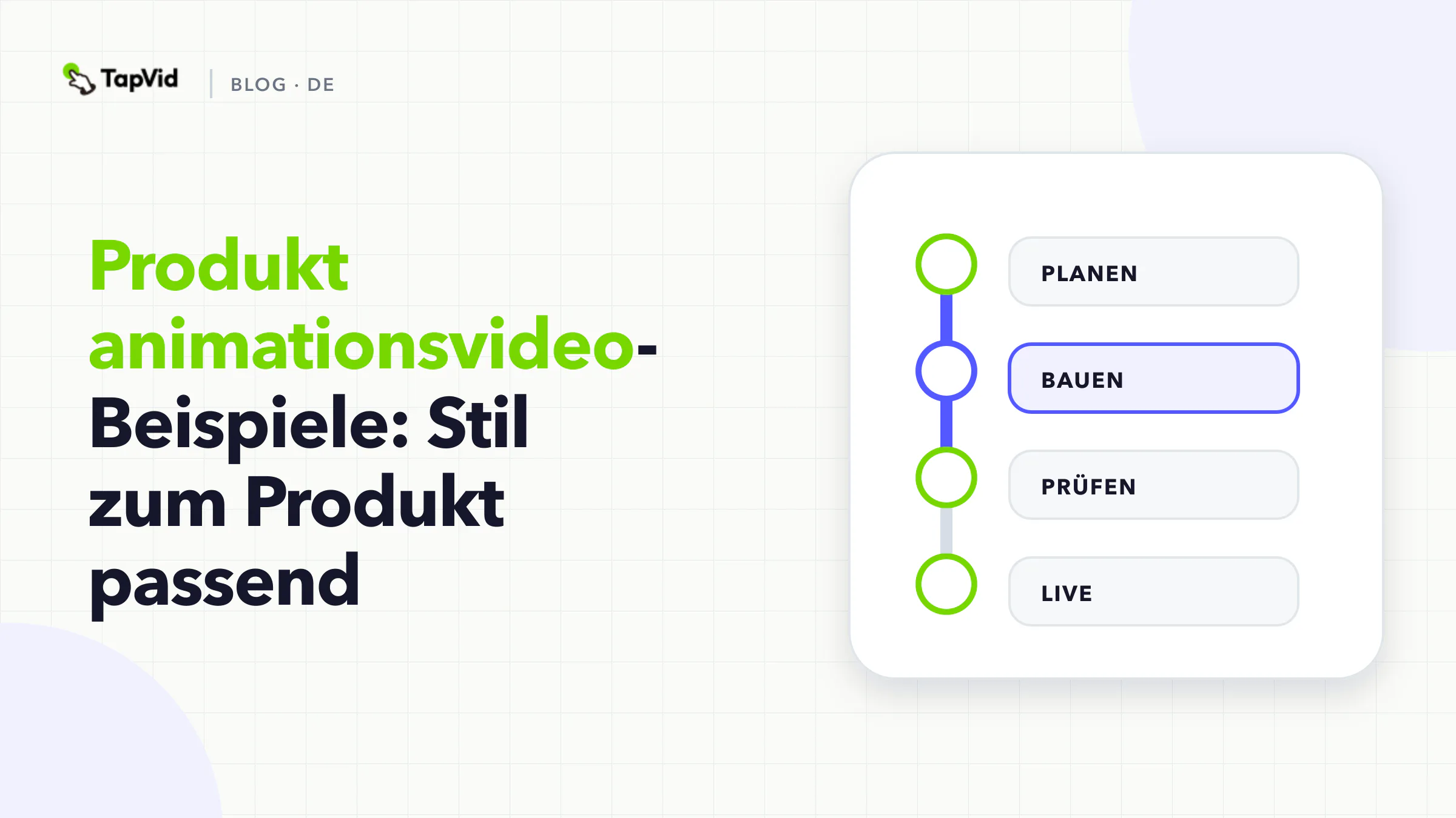 Ablauf von dem, was sichtbar sein muss, zu einem passenden Produktanimationsstil: physisch, technisch, Motion Graphics oder SaaS-UI