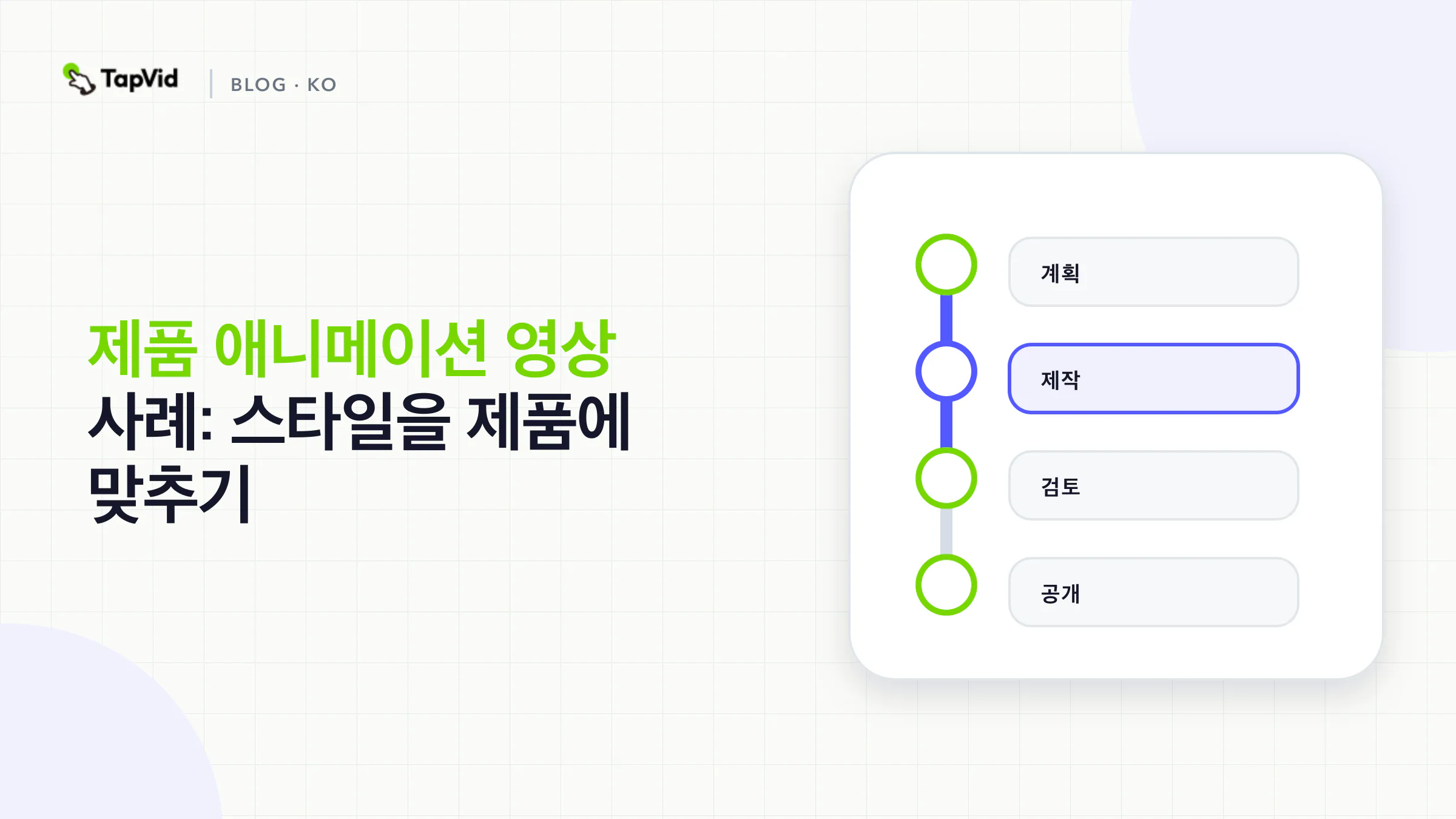 보여야 할 것에서 맞는 제품 애니메이션 스타일로 가는 작업 흐름. 실물, 기술, 모션 그래픽, 또는 SaaS UI