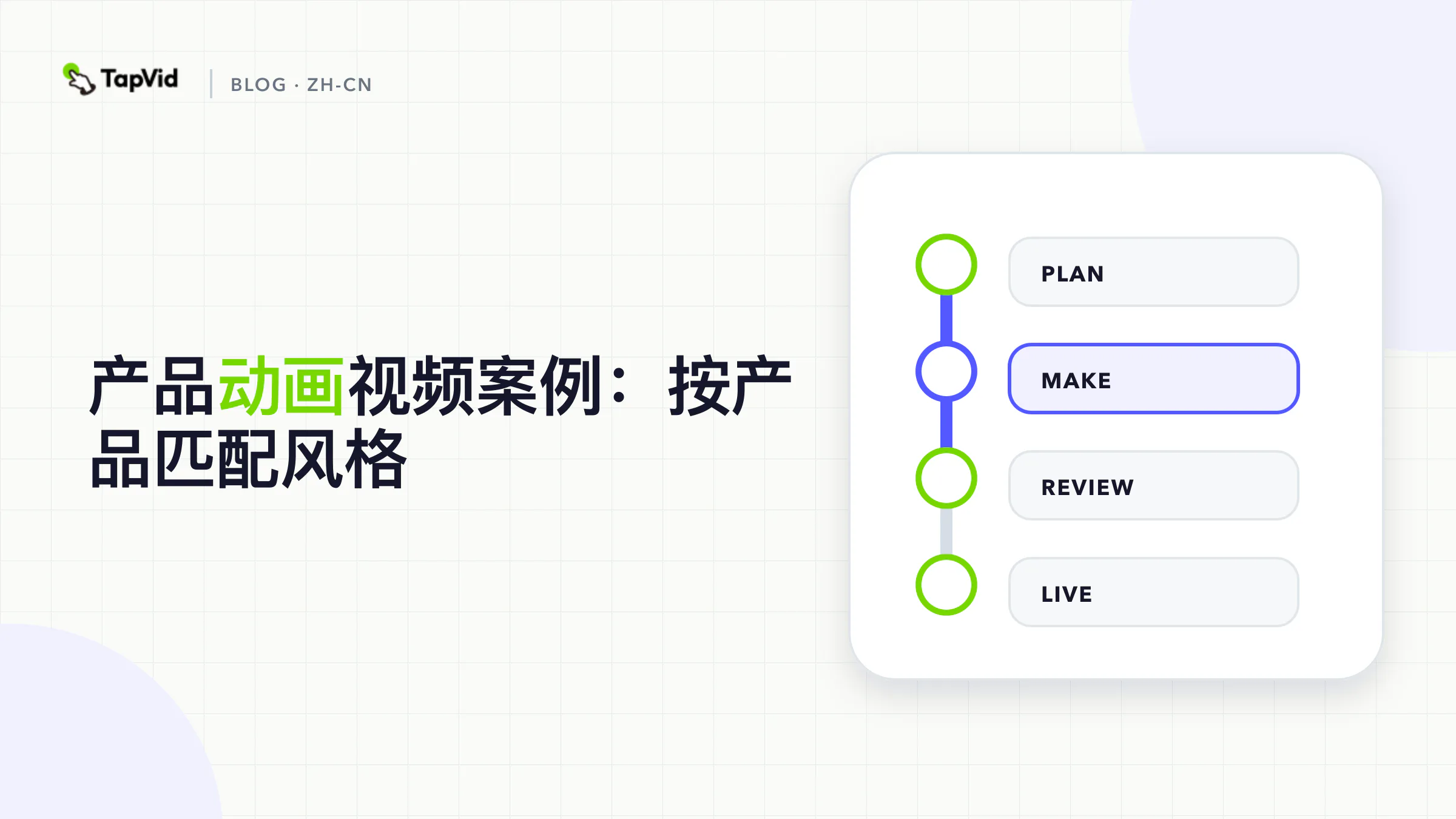 从必须可见的内容到匹配的产品动画风格：实体、技术、动态图形或 SaaS UI