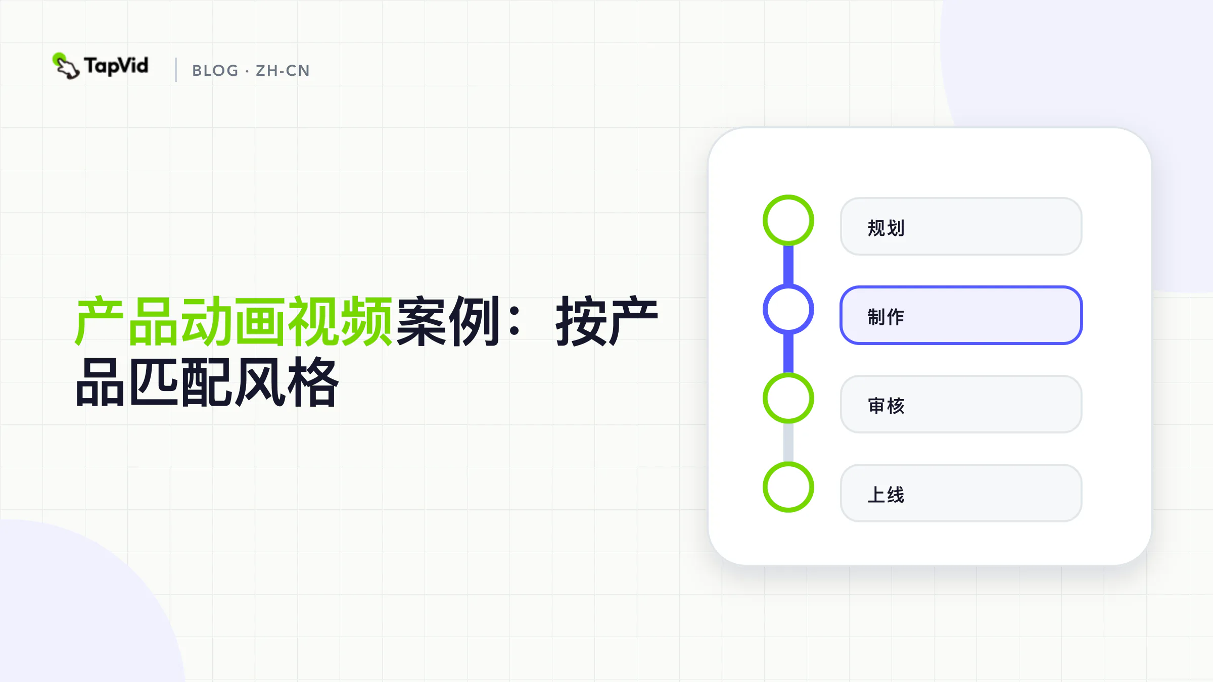 从必须可见的内容到匹配的产品动画风格：实体、技术、动态图形或 SaaS UI