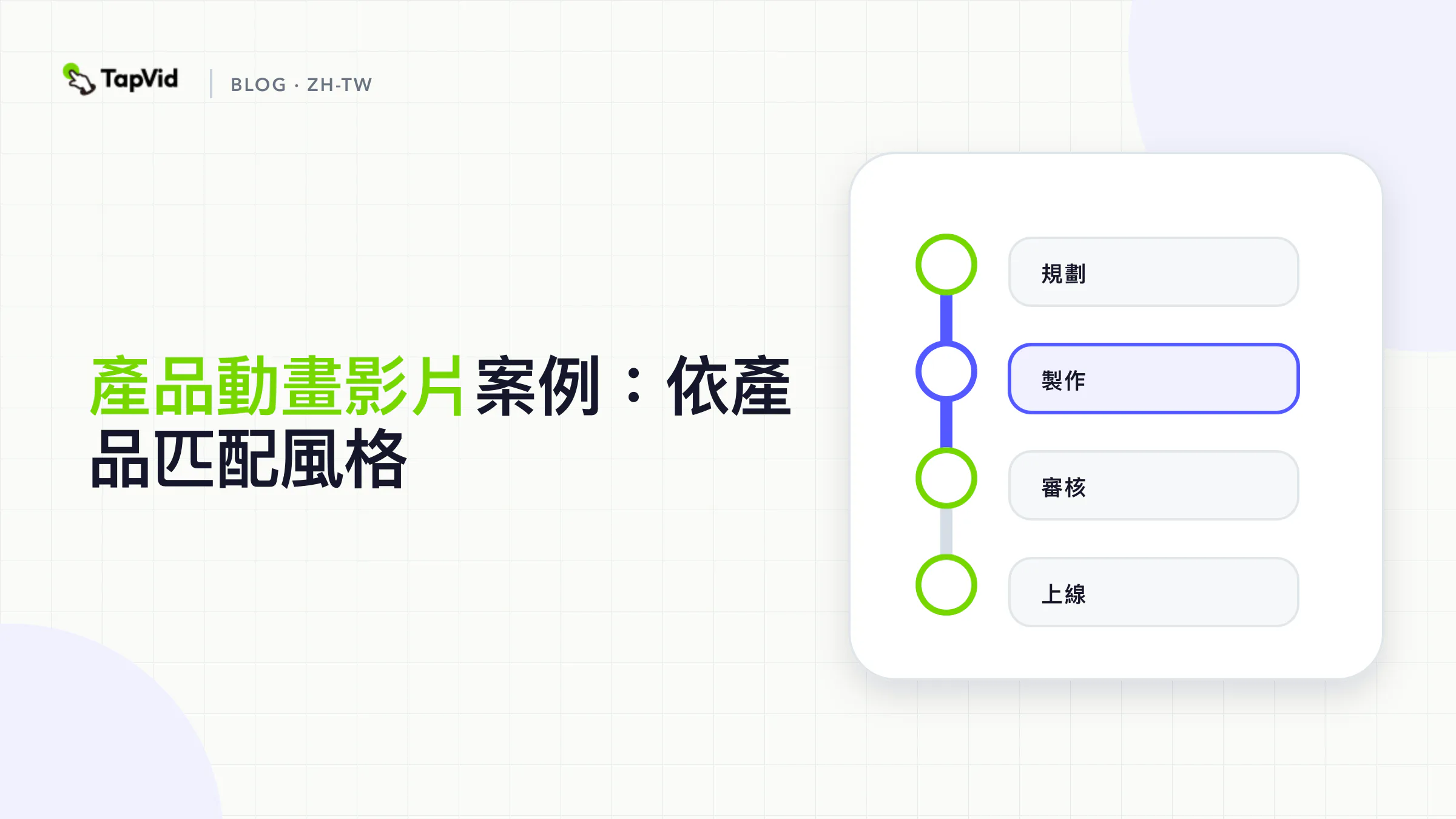 從必須看得見的內容到匹配的產品動畫風格:實體、技術、動態圖像或 SaaS UI