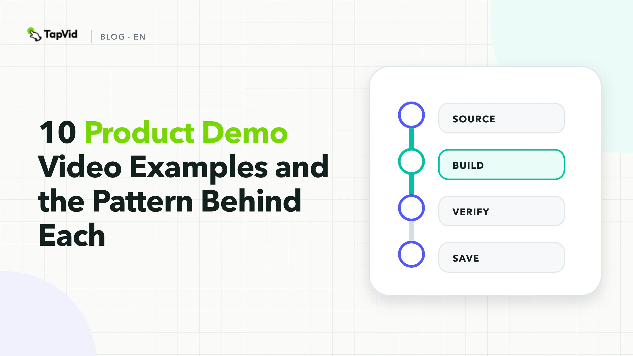 Proof-first map of 10 product demo video examples