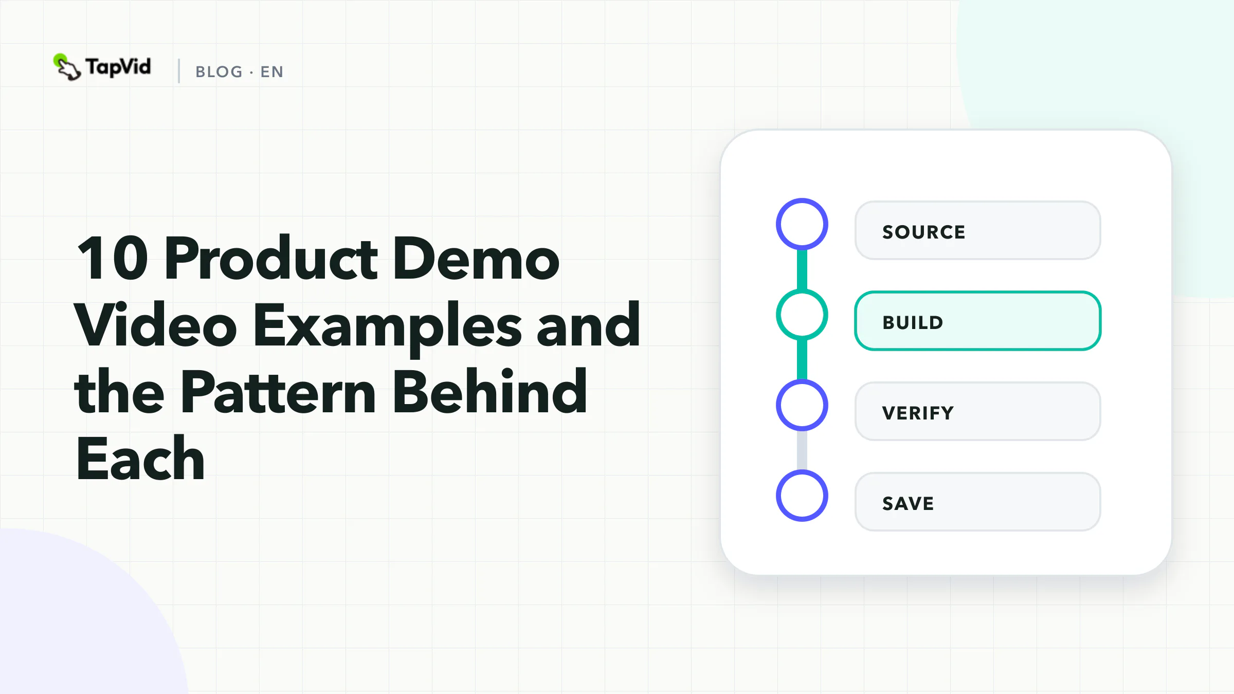Proof-first map of 10 product demo video examples
