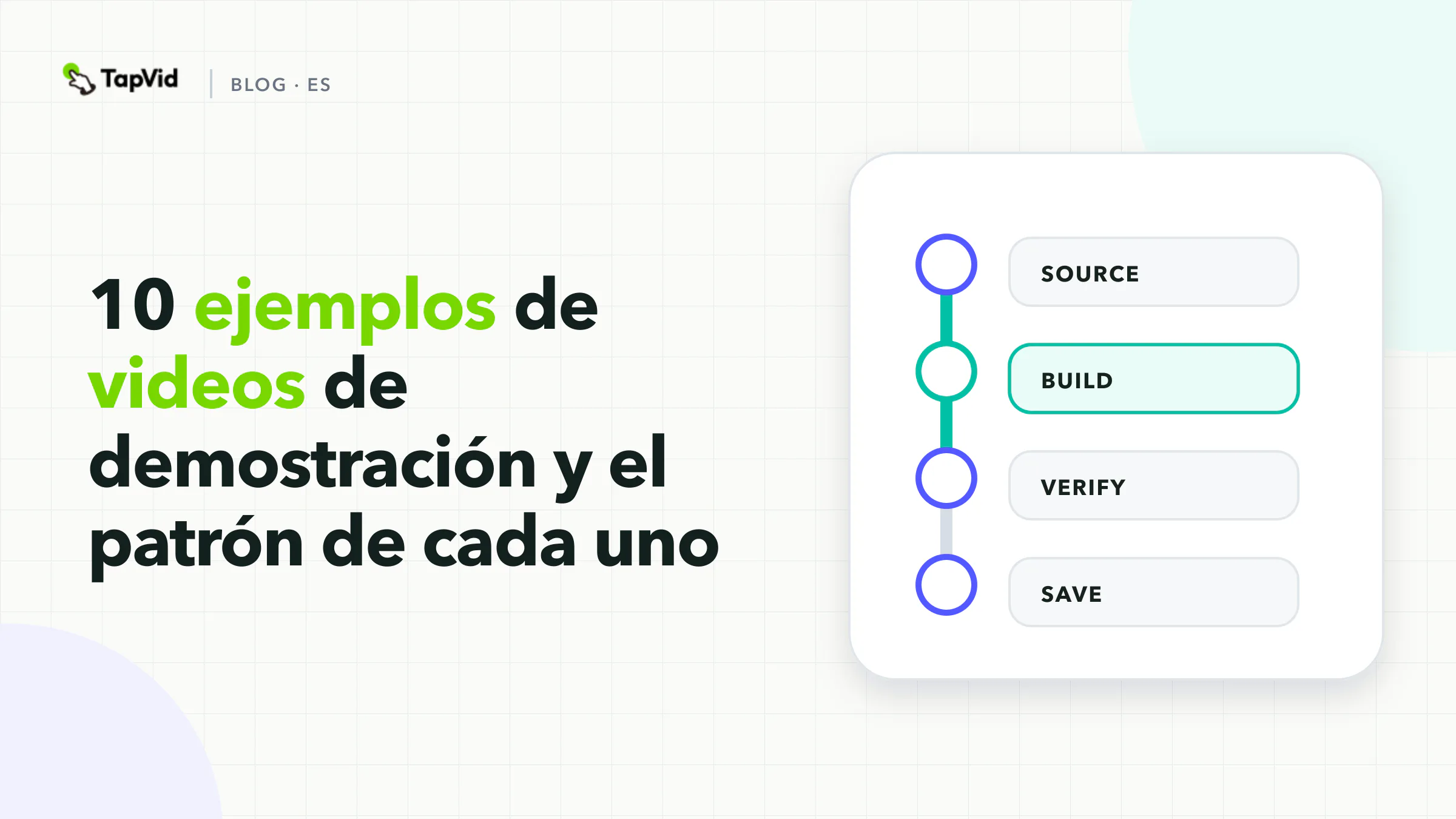 Mapa de 10 ejemplos de videos de demostración de producto centrado en las pruebas