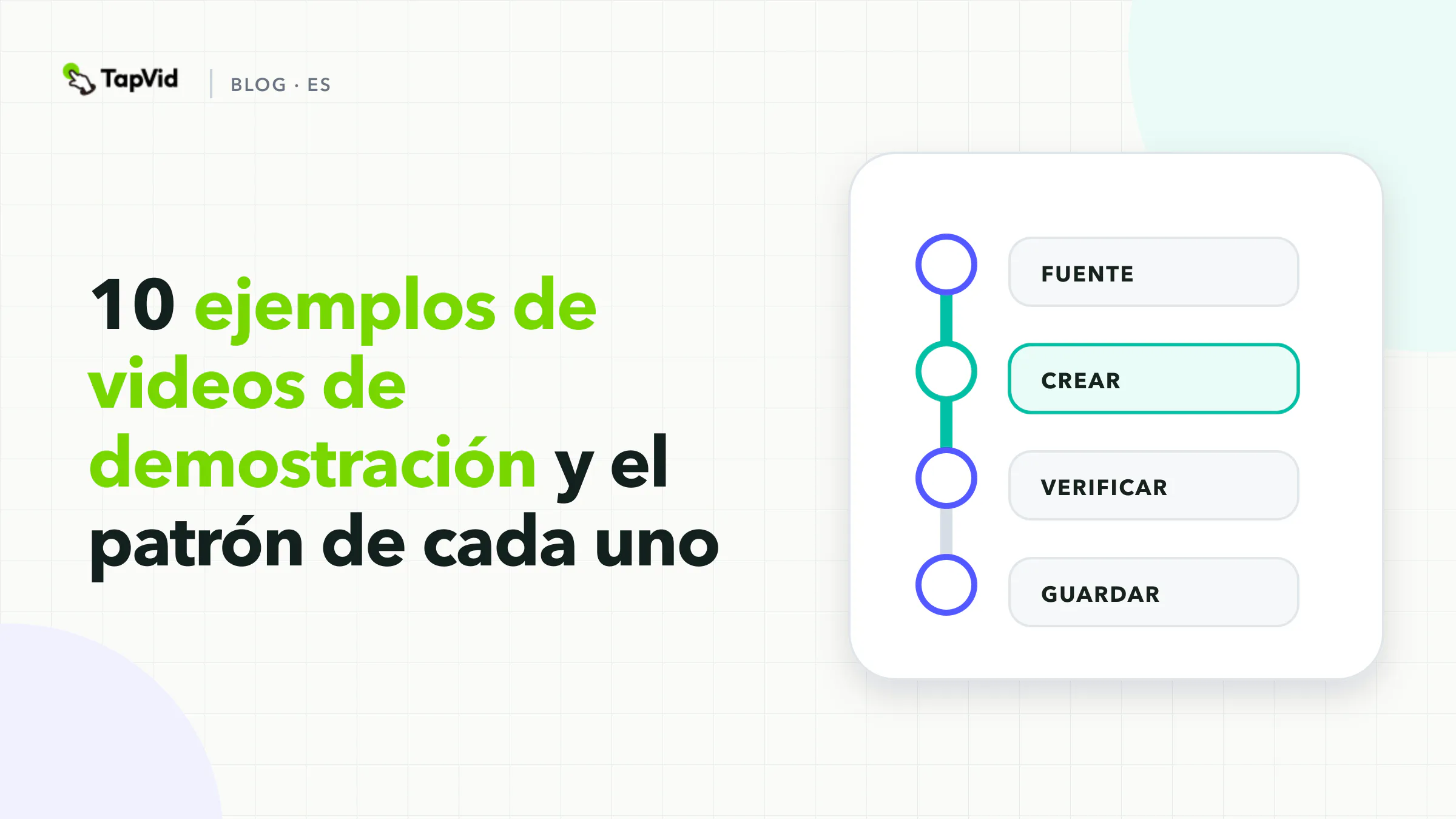 Mapa de 10 ejemplos de videos de demostración de producto centrado en las pruebas