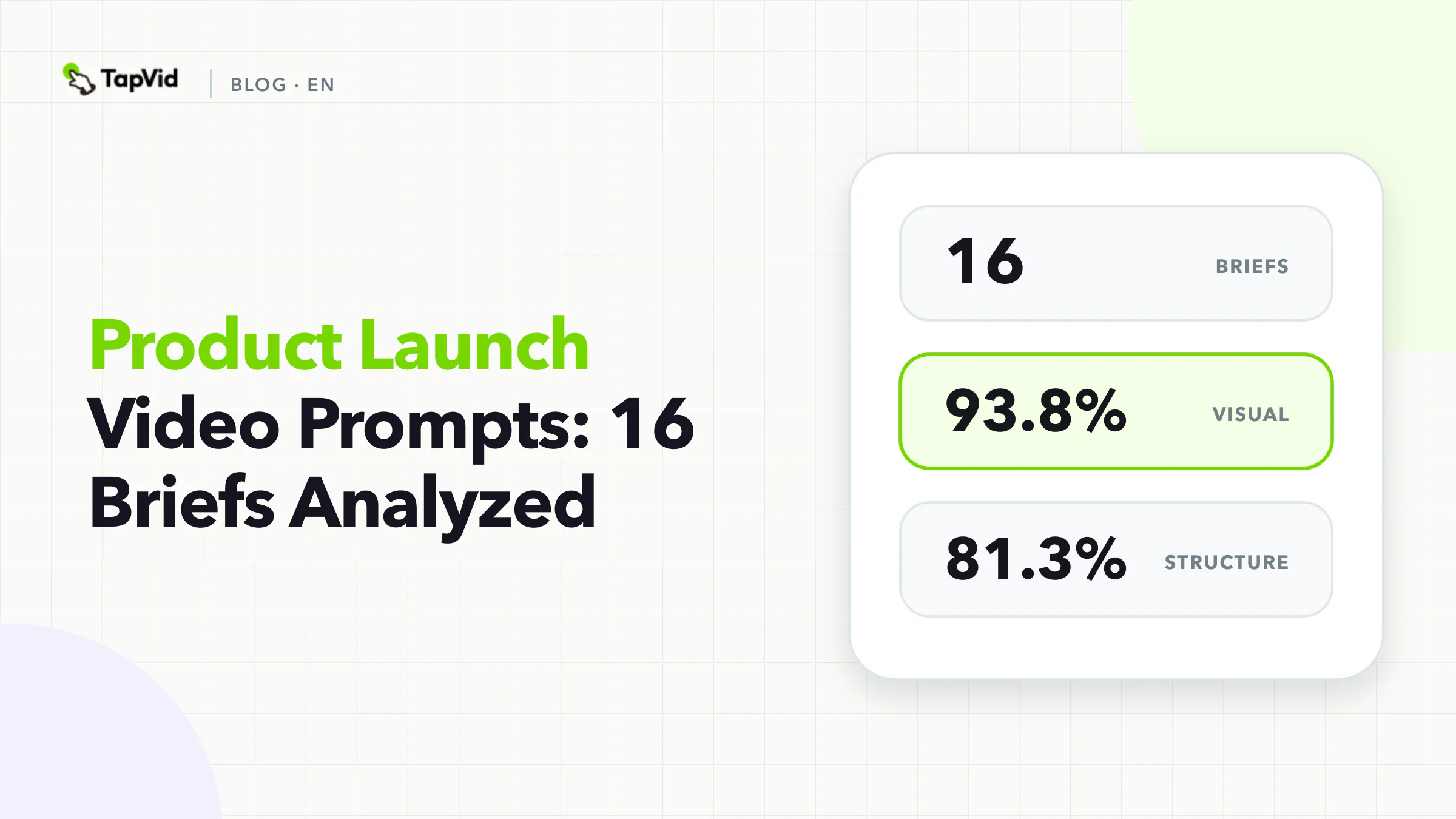 Product Launch Video Prompts: 16 Briefs Analyzed