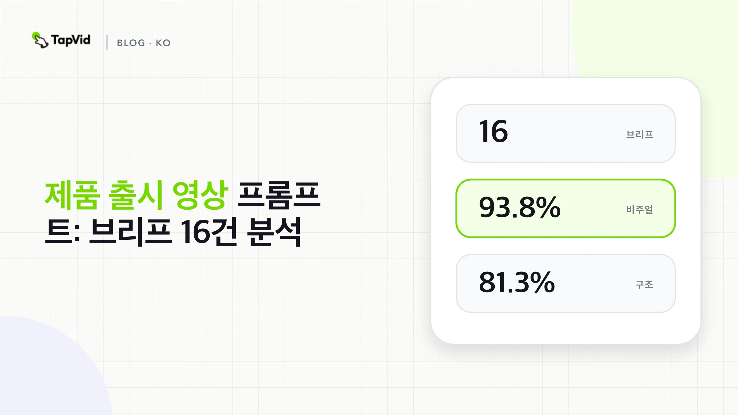 제품 출시 영상 프롬프트: 브리프 16건 분석