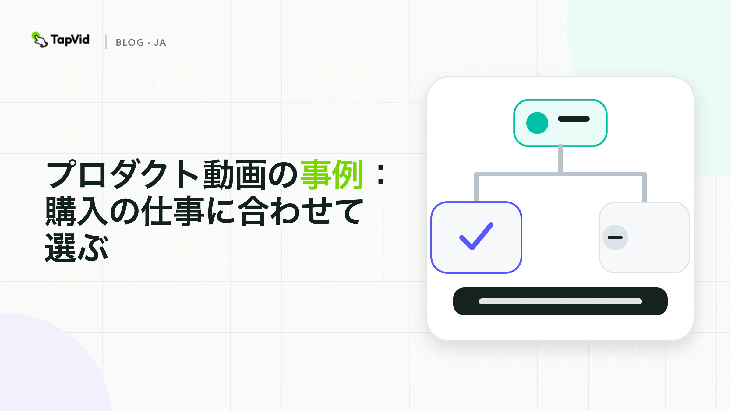 プロダクト動画の事例を、外観確認、仕組み、利用場面、ローンチのいずれかに合わせる。