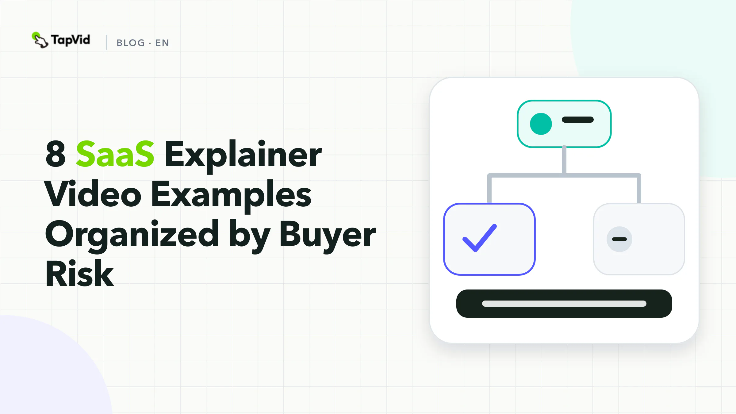Eight SaaS explainer video examples grouped by the buyer risk each one removes
