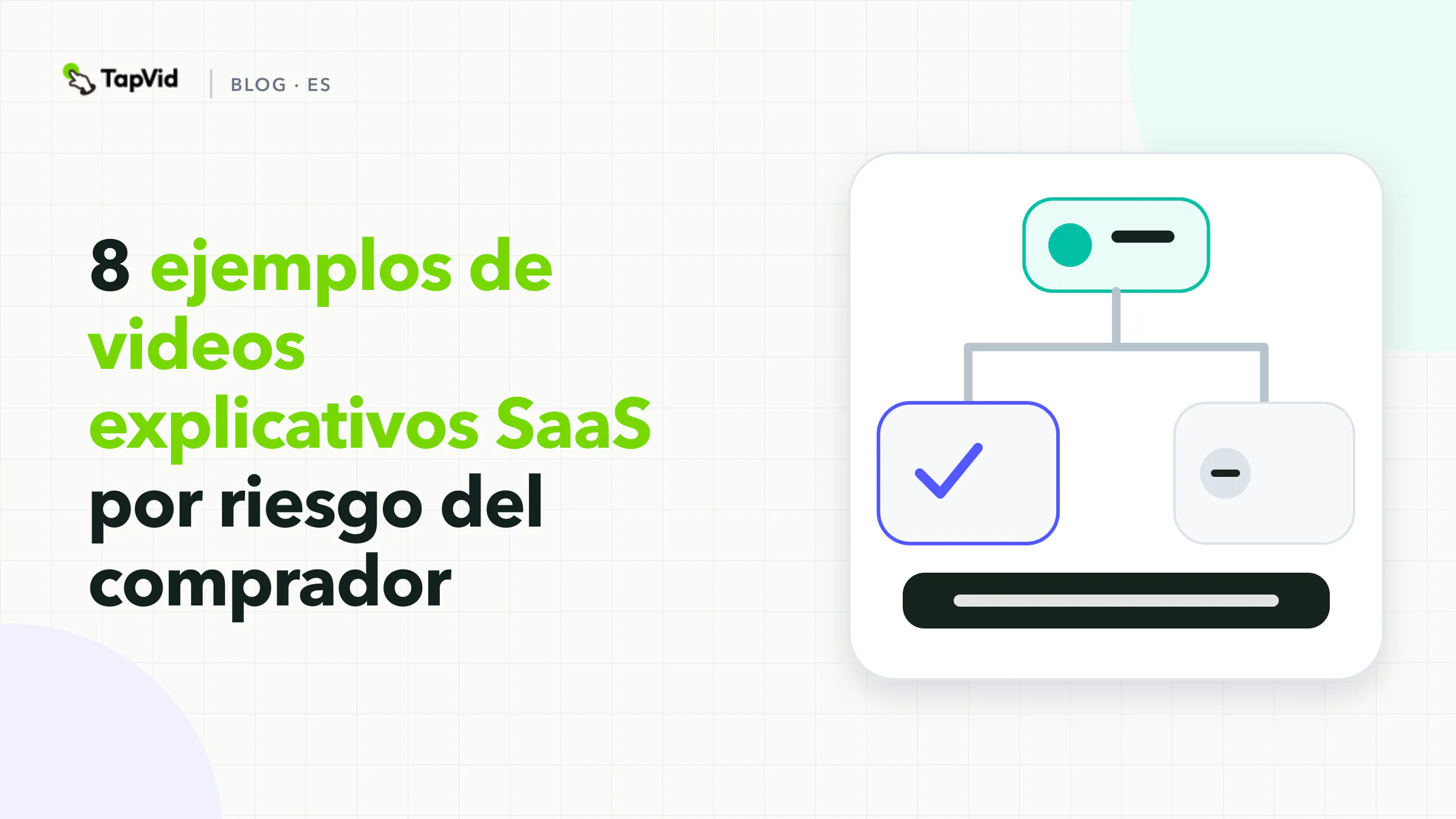 Ocho ejemplos de vídeos explicativos de SaaS agrupados según el riesgo del comprador que elimina cada uno