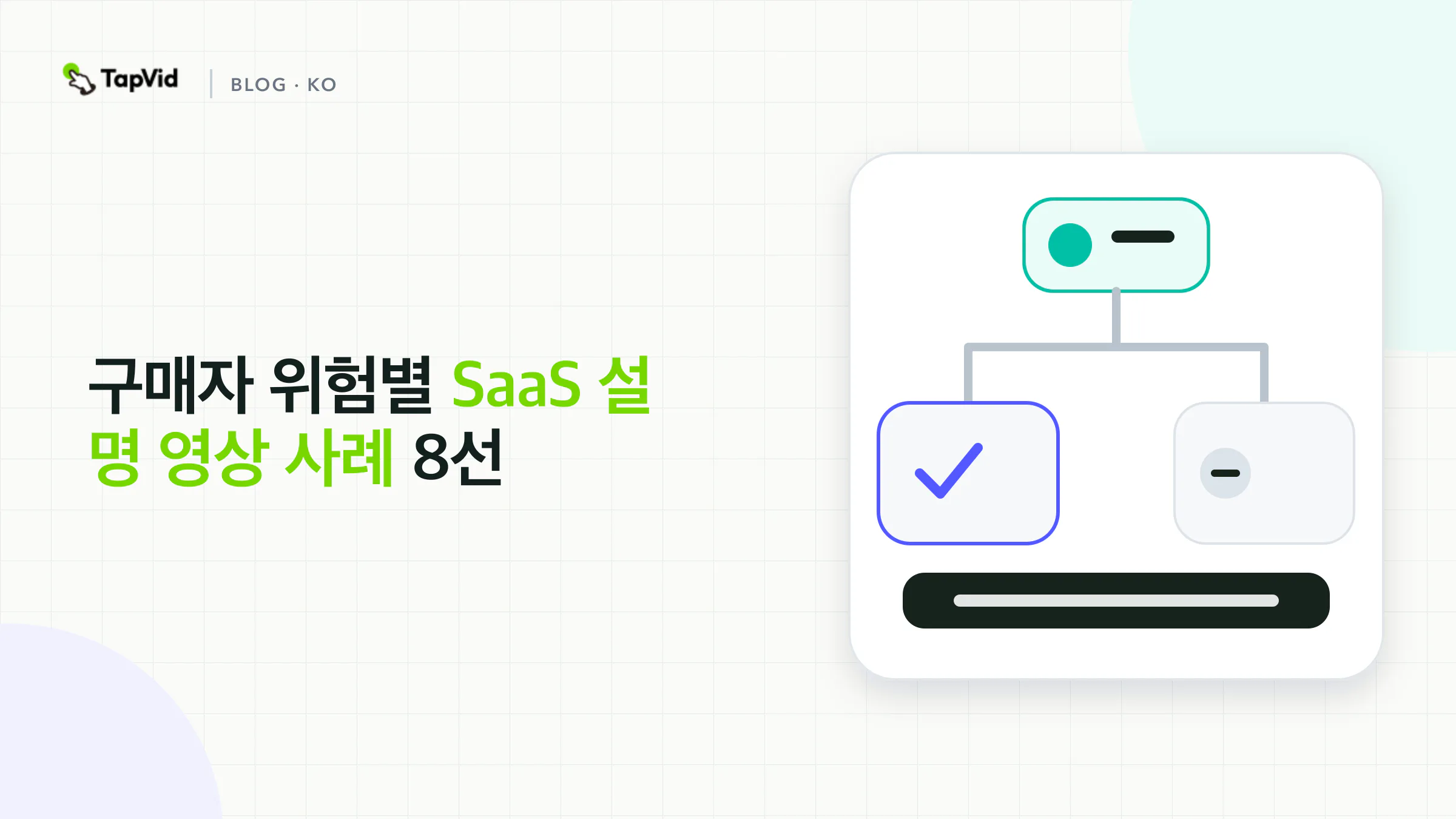각 SaaS 설명 동영상 사례가 줄이는 구매자 위험별로 분류한 8가지 사례