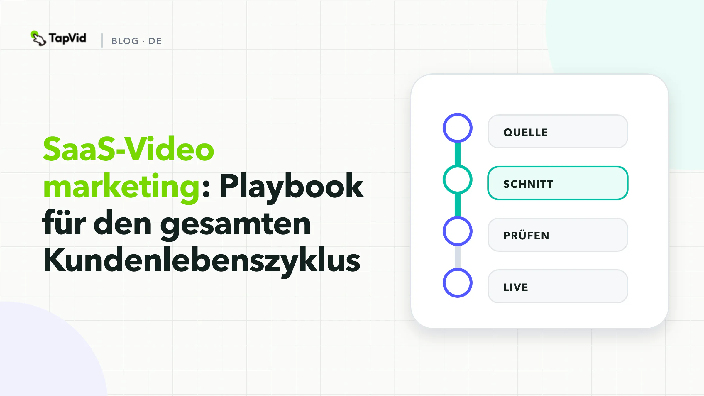 SaaS-Videomarketing-Kreislauf für Launch, Akquise, Demo, Onboarding, Weiterbildung, Bindung und Messung