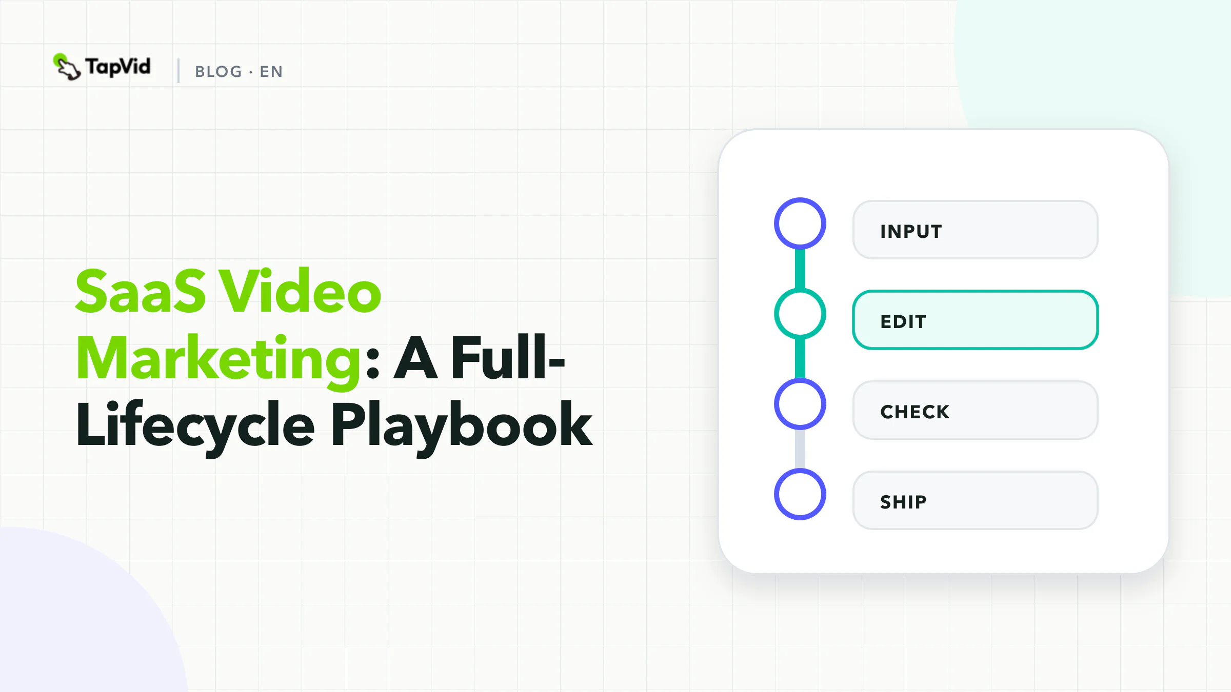 SaaS video marketing operating loop connecting launch, acquisition, demo, onboarding, education, retention, and measurement