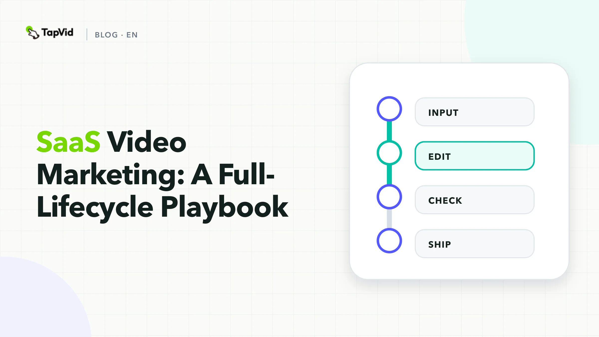 SaaS video marketing operating loop connecting launch, acquisition, demo, onboarding, education, retention, and measurement