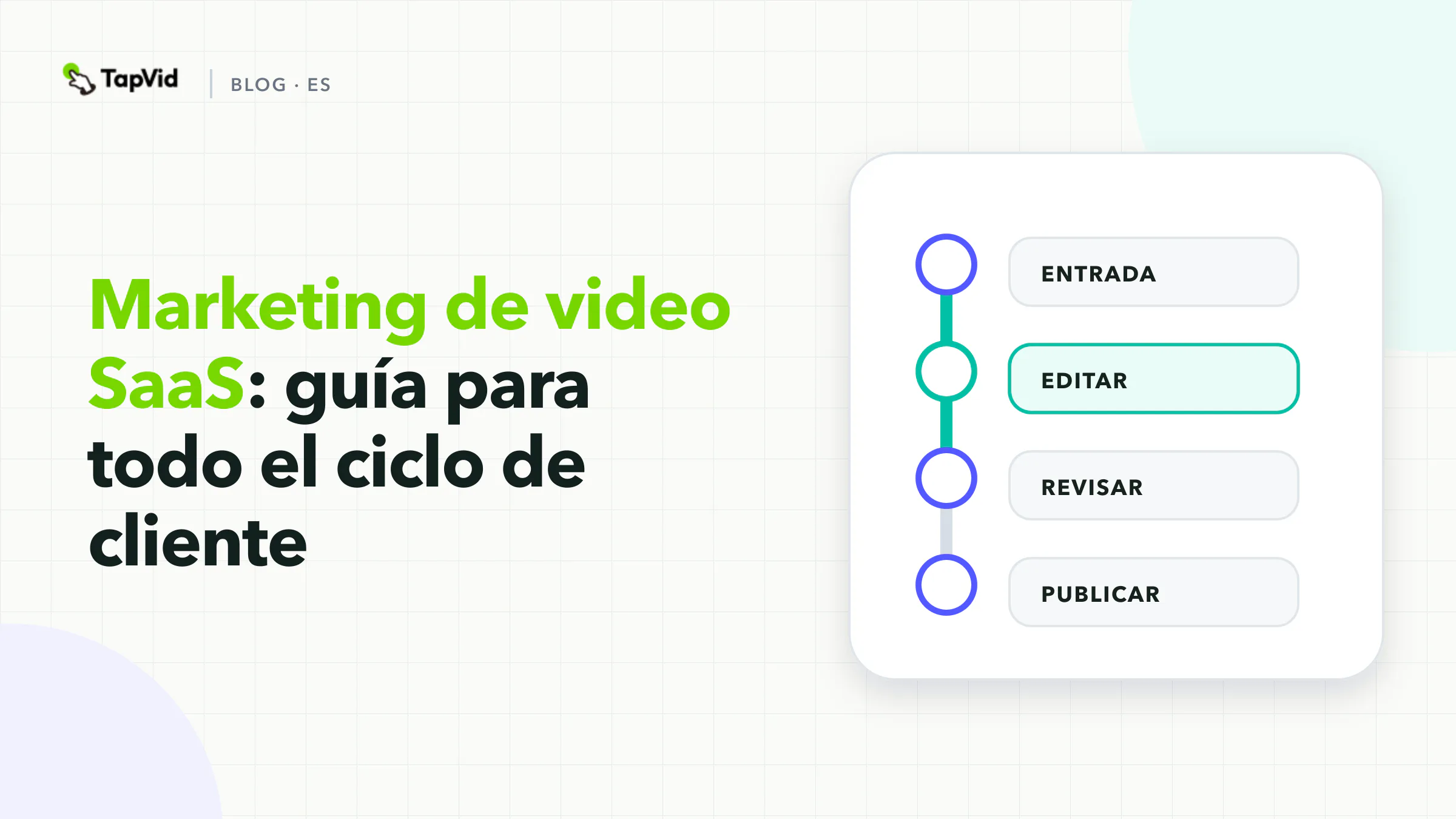 Bucle operativo de marketing de video SaaS que conecta lanzamiento, adquisición, demo, onboarding, educación, retención y medición