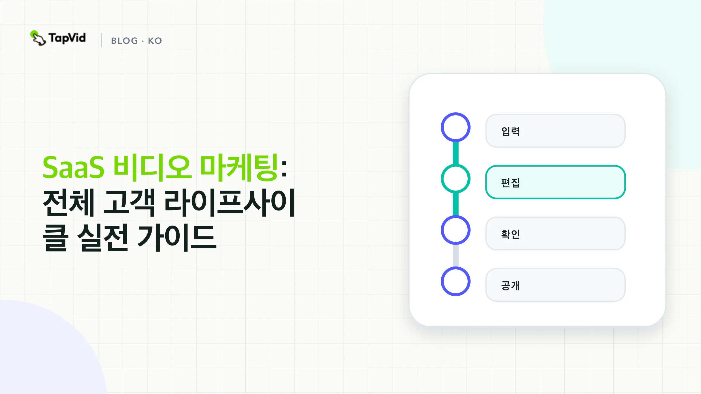 출시, 획득, 데모, 온보딩, 교육, 유지, 측정을 연결하는 SaaS 비디오 마케팅 순환 구조