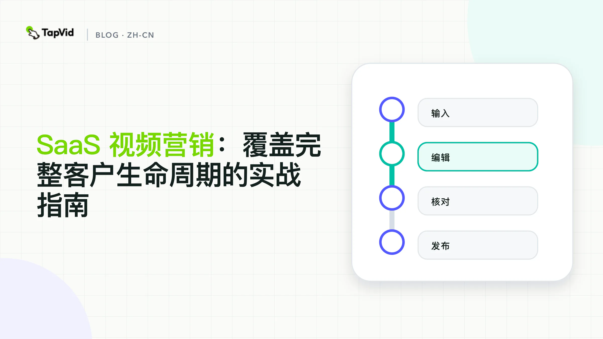 连接产品发布、获客、演示、上手、教育、留存与衡量的 SaaS 视频营销闭环