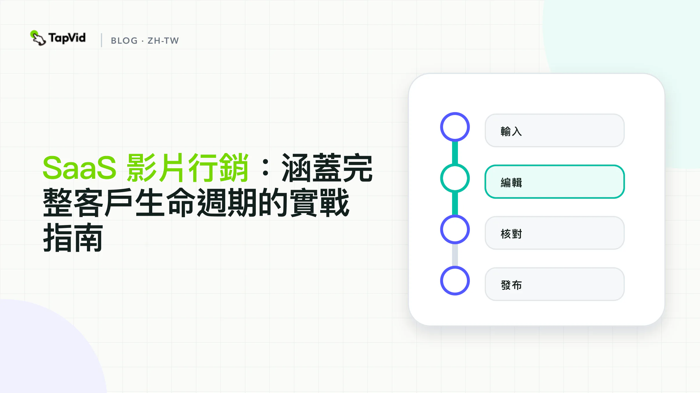 連結產品發布、獲客、demo、上手、教育、留存與衡量的 SaaS 影片行銷閉環